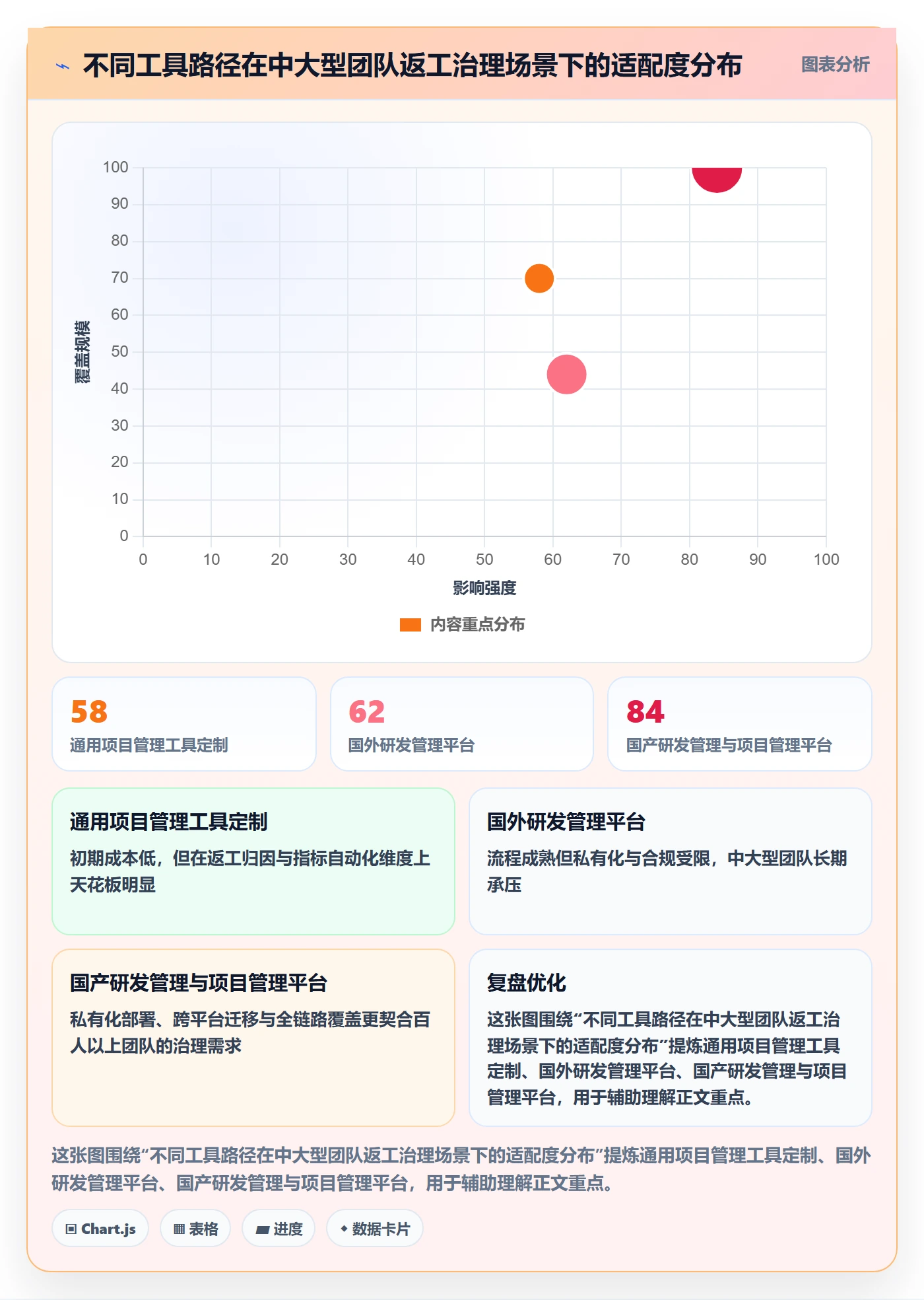 返工流程与规范:产品经理任务验收制度设计关键指标