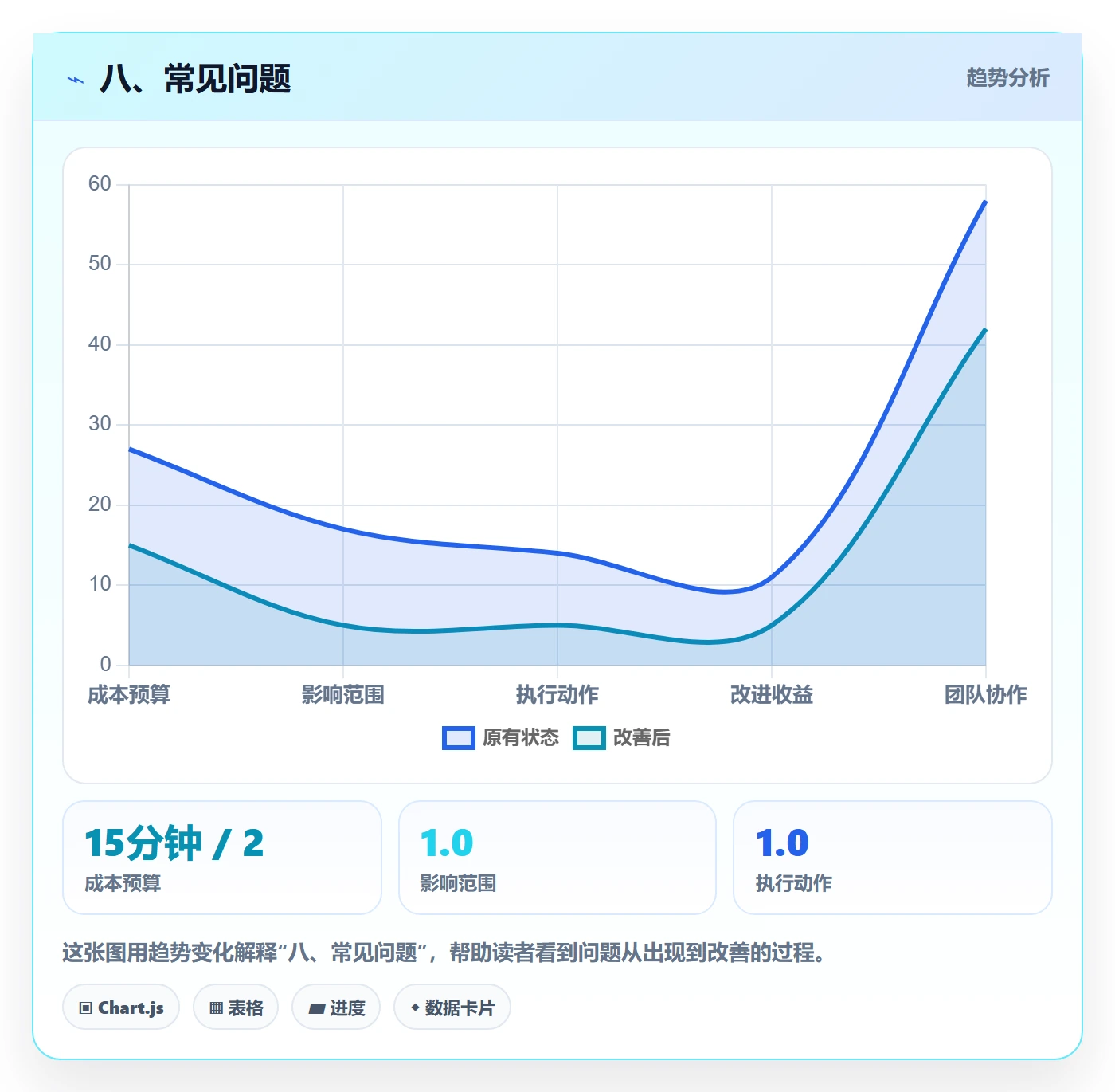 八、常见问题