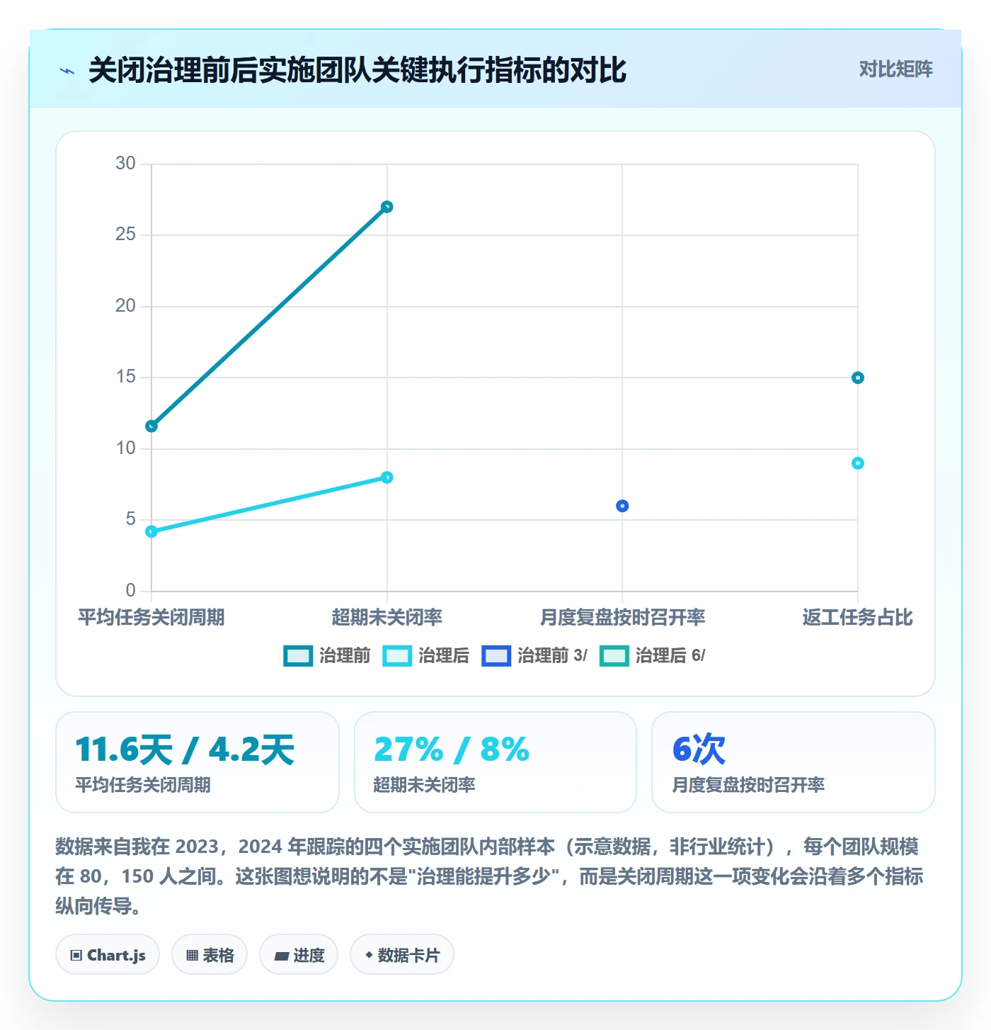 关闭最佳实践：实施团队任务执行效率提升，常见问题