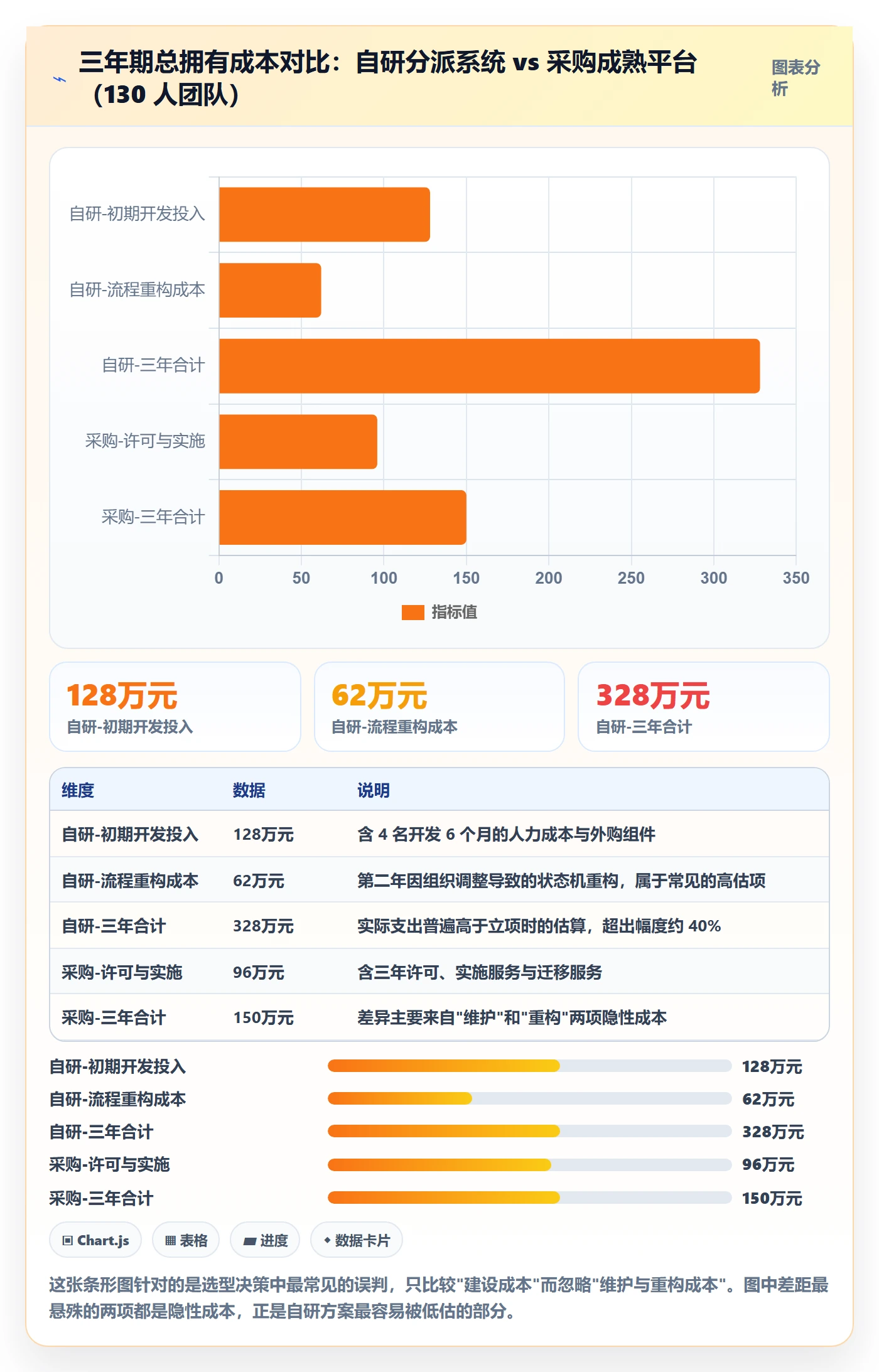 任务分派指派全流程:实施团队制度设计与一文讲清