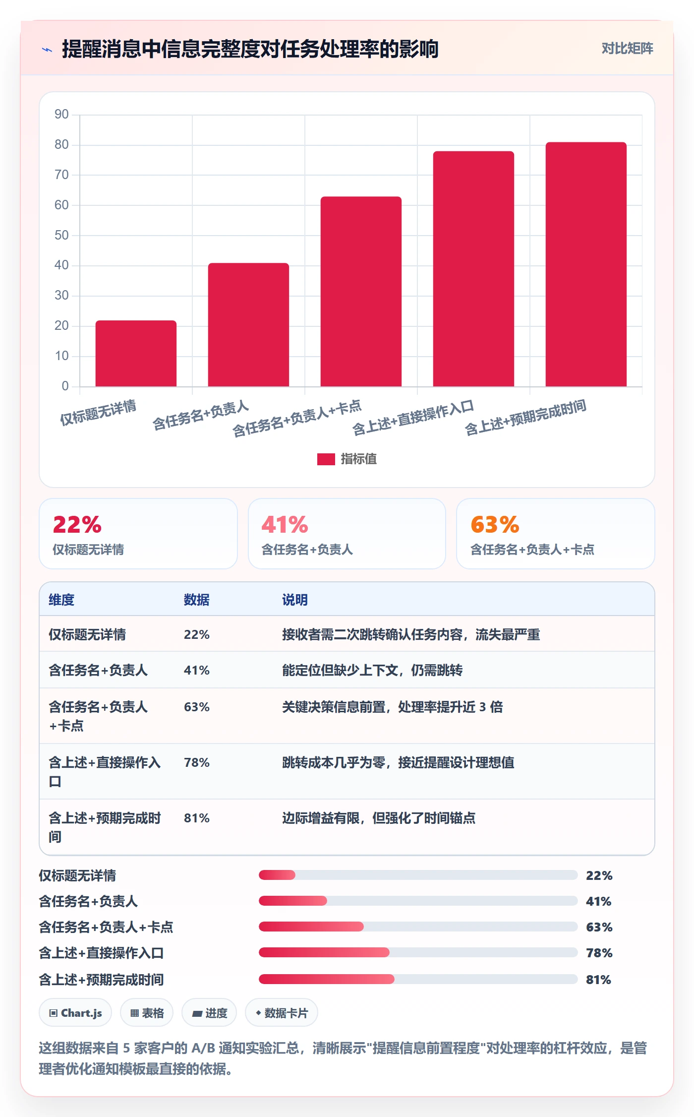 任务提醒消息通知全流程:企业管理者流程优化与一文讲清