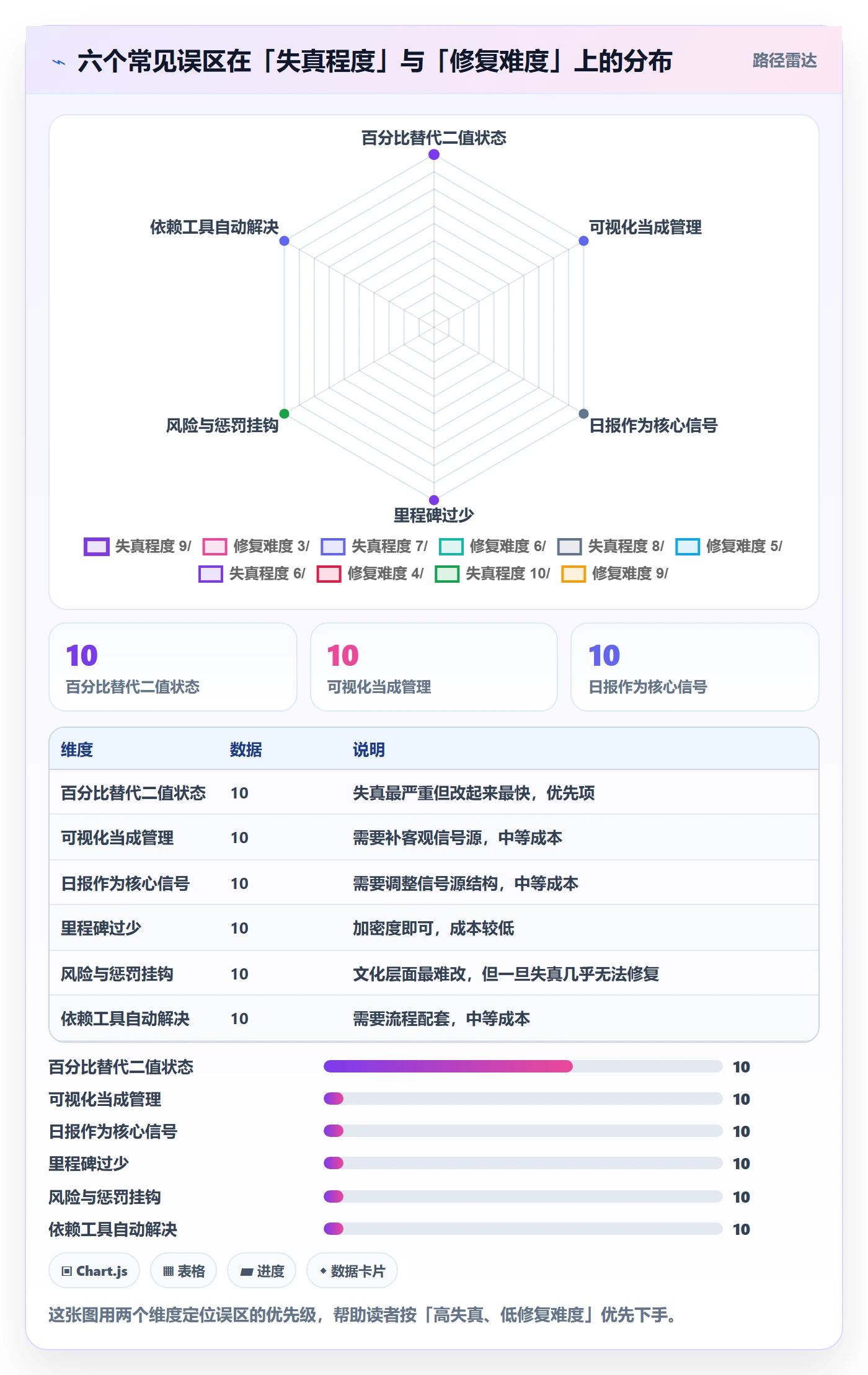 计划进度最佳实践:项目成员进度管理风险控制,常见问题
