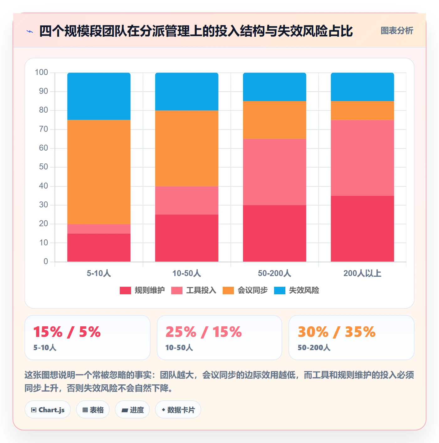 协办管理指南:研发团队如何做好任务分派,实操方法全流程