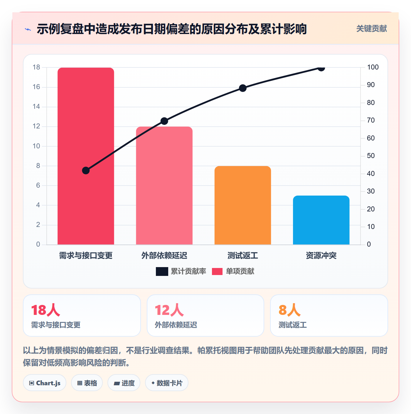 基线对比管理指南:研发团队如何做好甘特图,最佳实践全流程