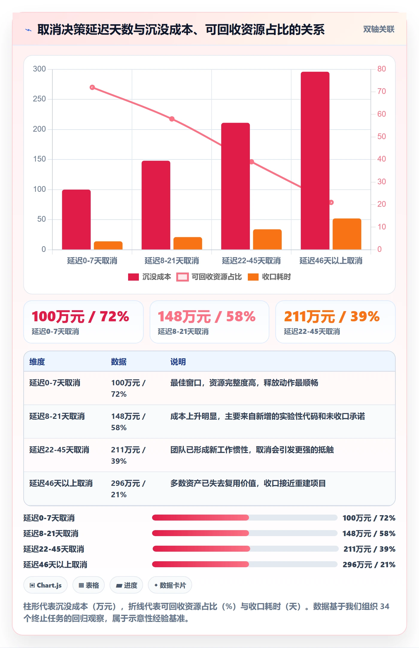 取消落地方案:研发团队开展任务执行的落地方案案例解析