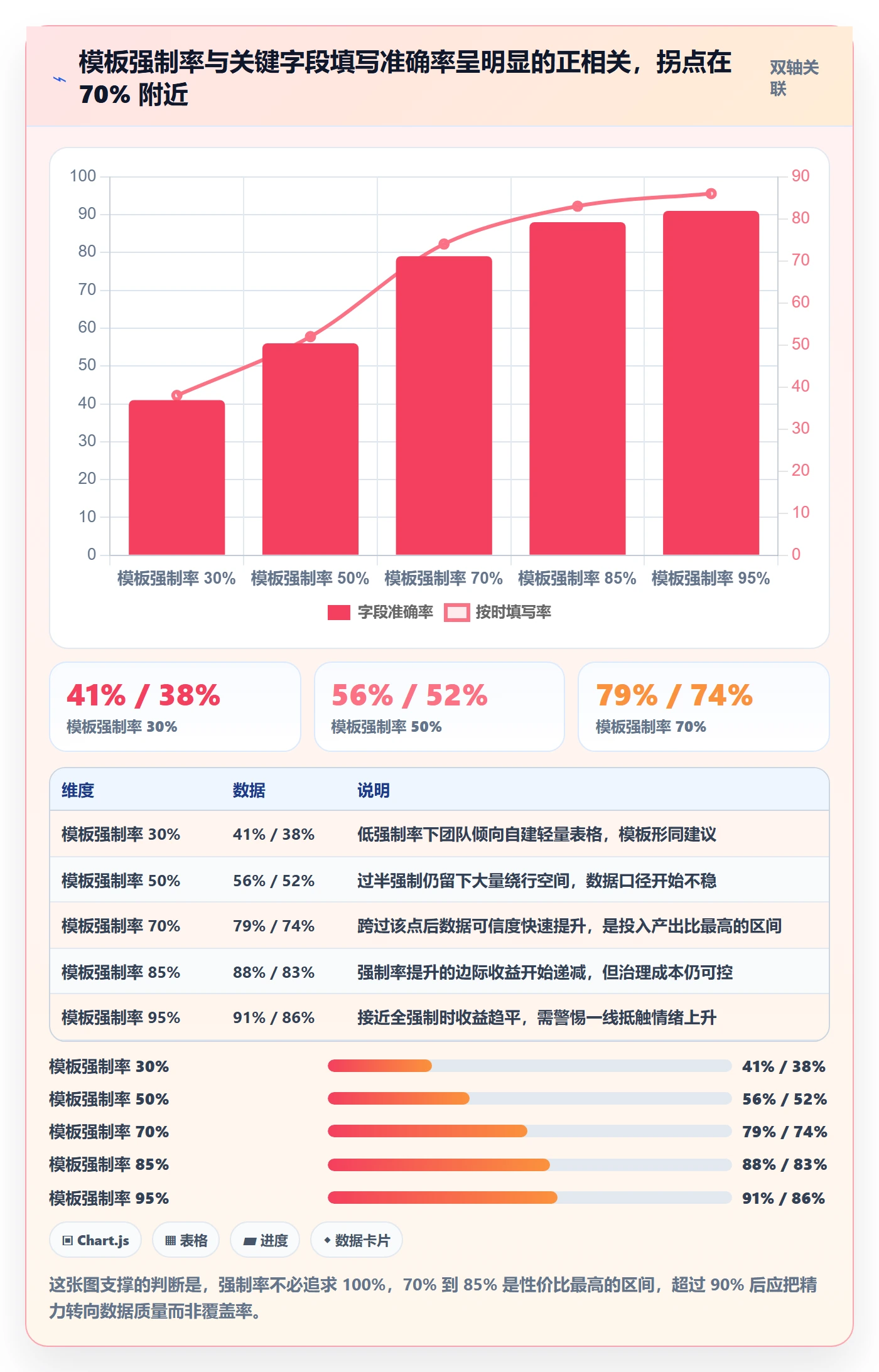 项目模板复制项目教程:管理层制度设计,避坑指南