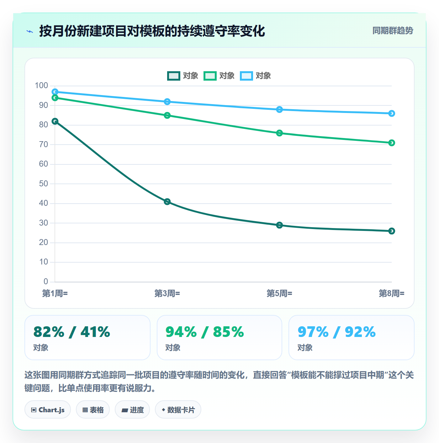 模板任务落地方案:跨部门团队开展项目模板的流程优化案例解析