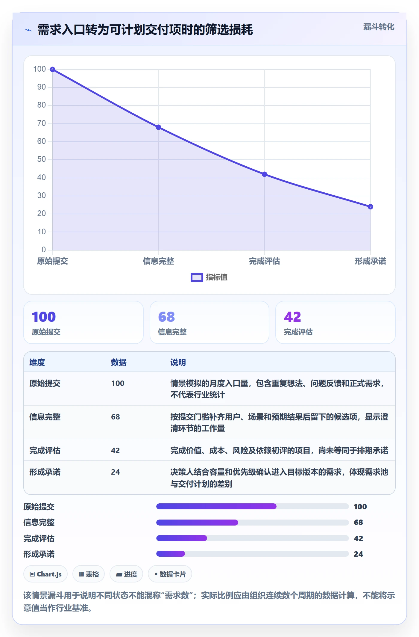需求管理需求全流程:项目经理制度设计与一文讲清