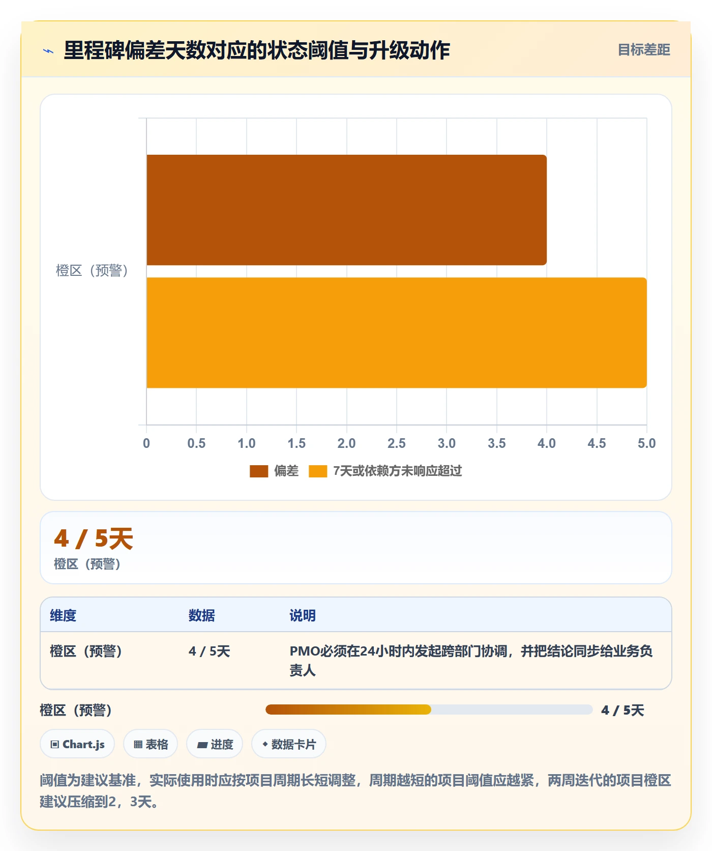 目标进度实操方法:PMO提升项目目标效率的效率提升方法与模板