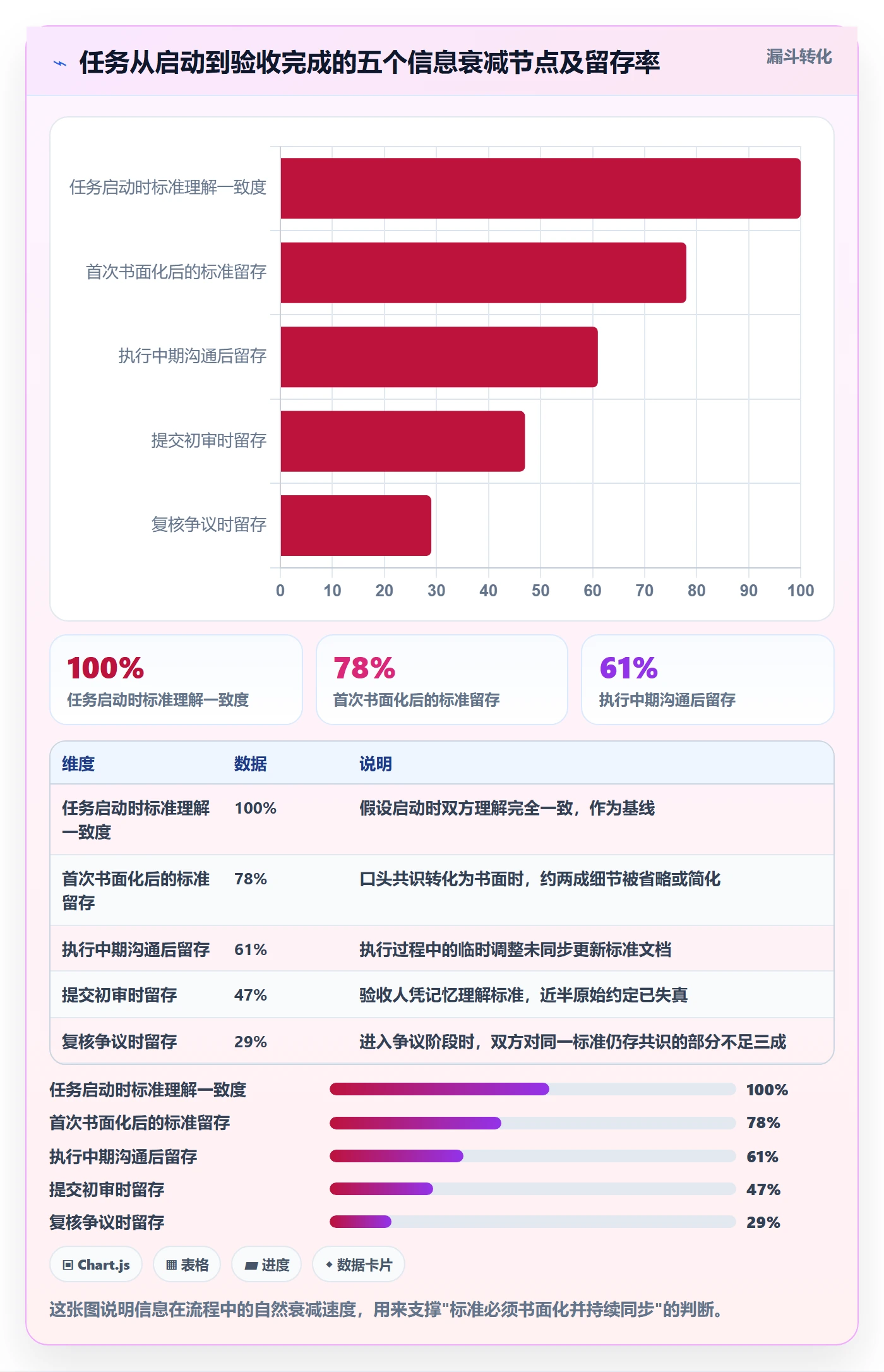 任务验收验收标准全流程:企业管理者流程优化与一文讲清