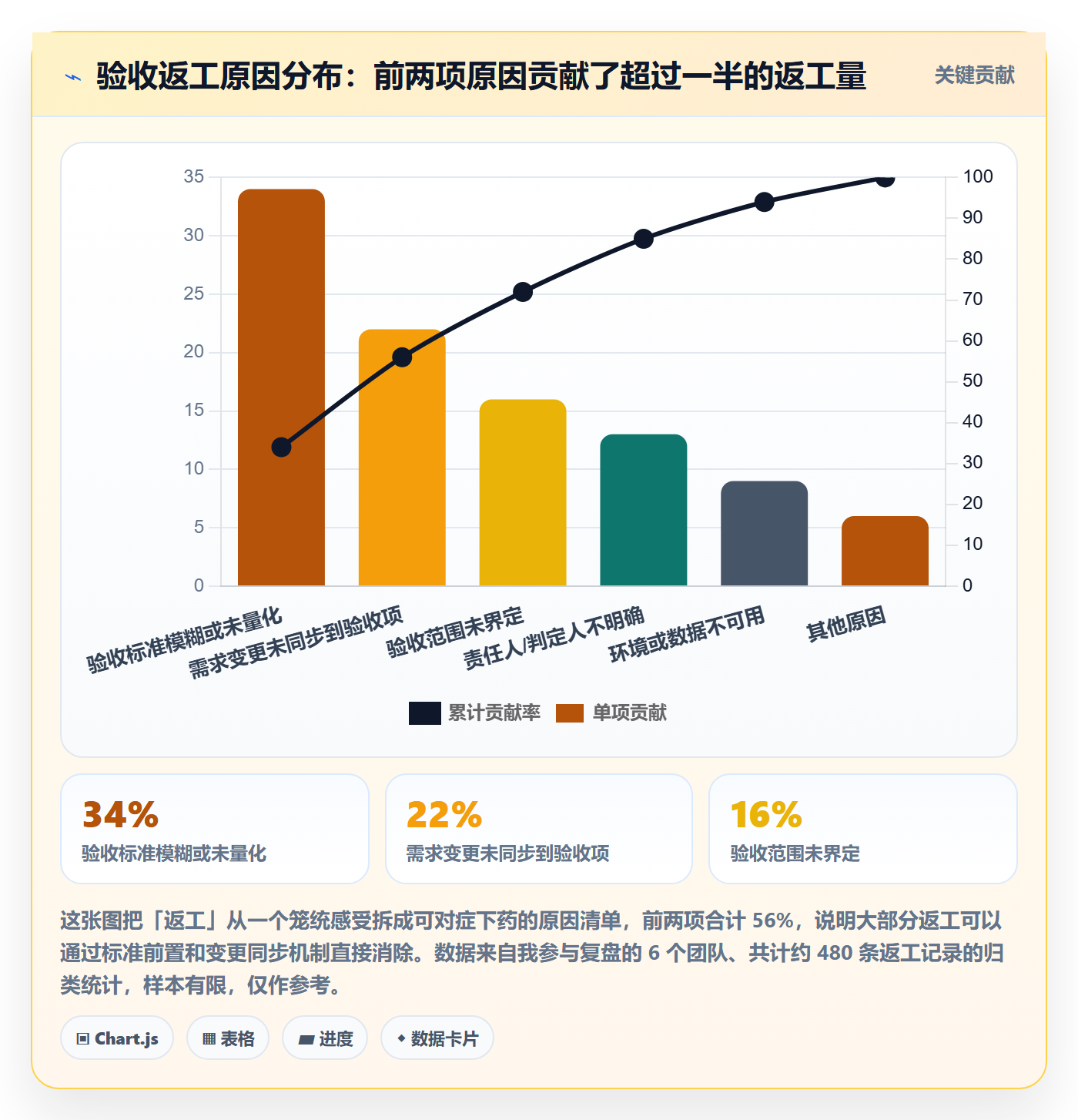 任务验收如何做好审核?管理层入门指南与操作步骤