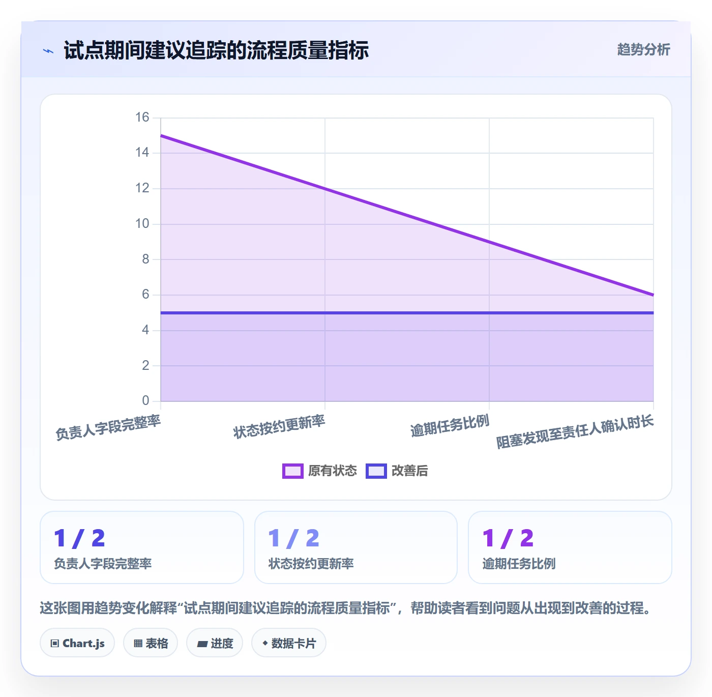日视图怎么做?项目负责人协同管理:日历视图从0到1