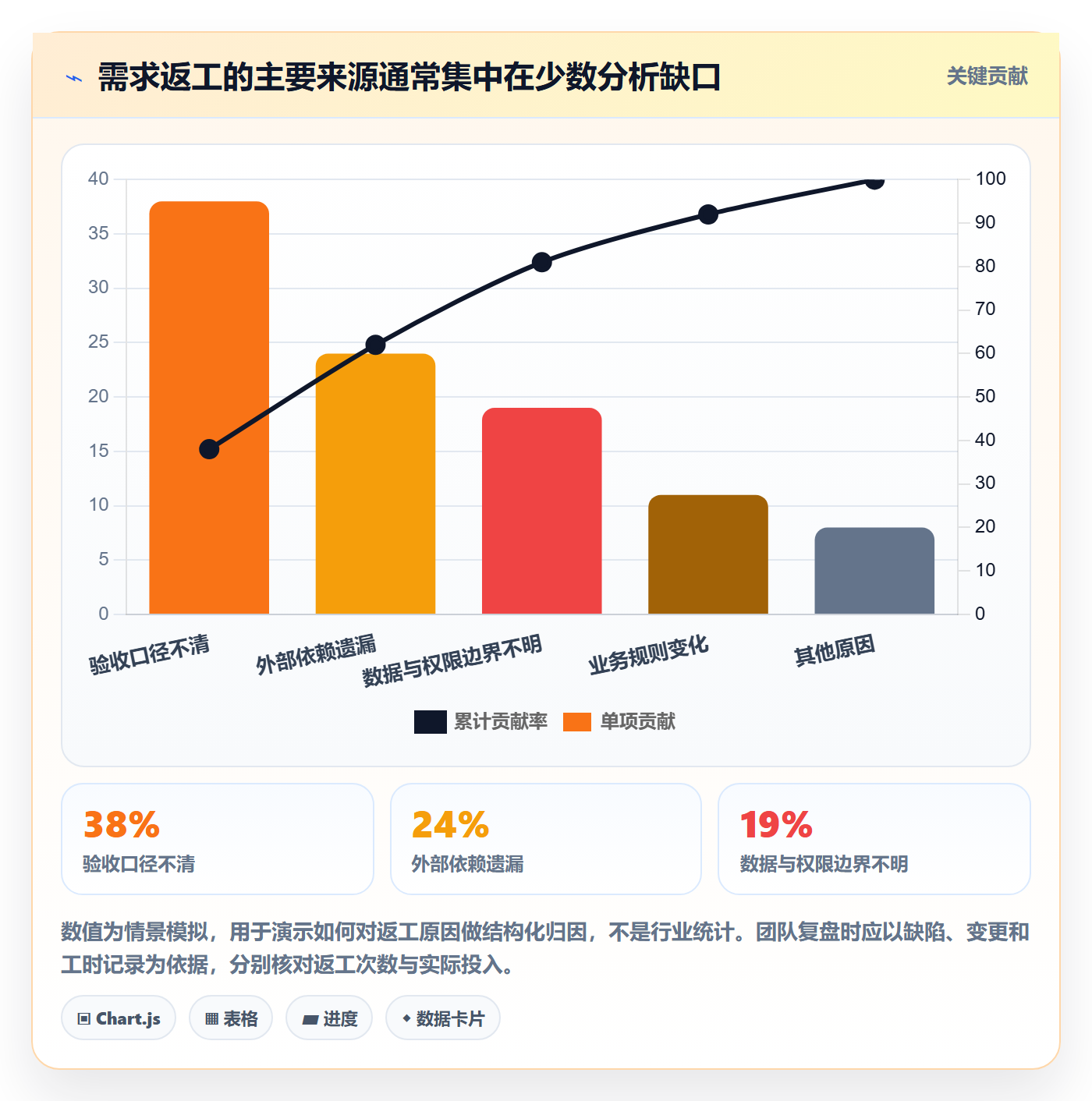 需求管理如何做好需求分析？管理层风险控制与操作步骤