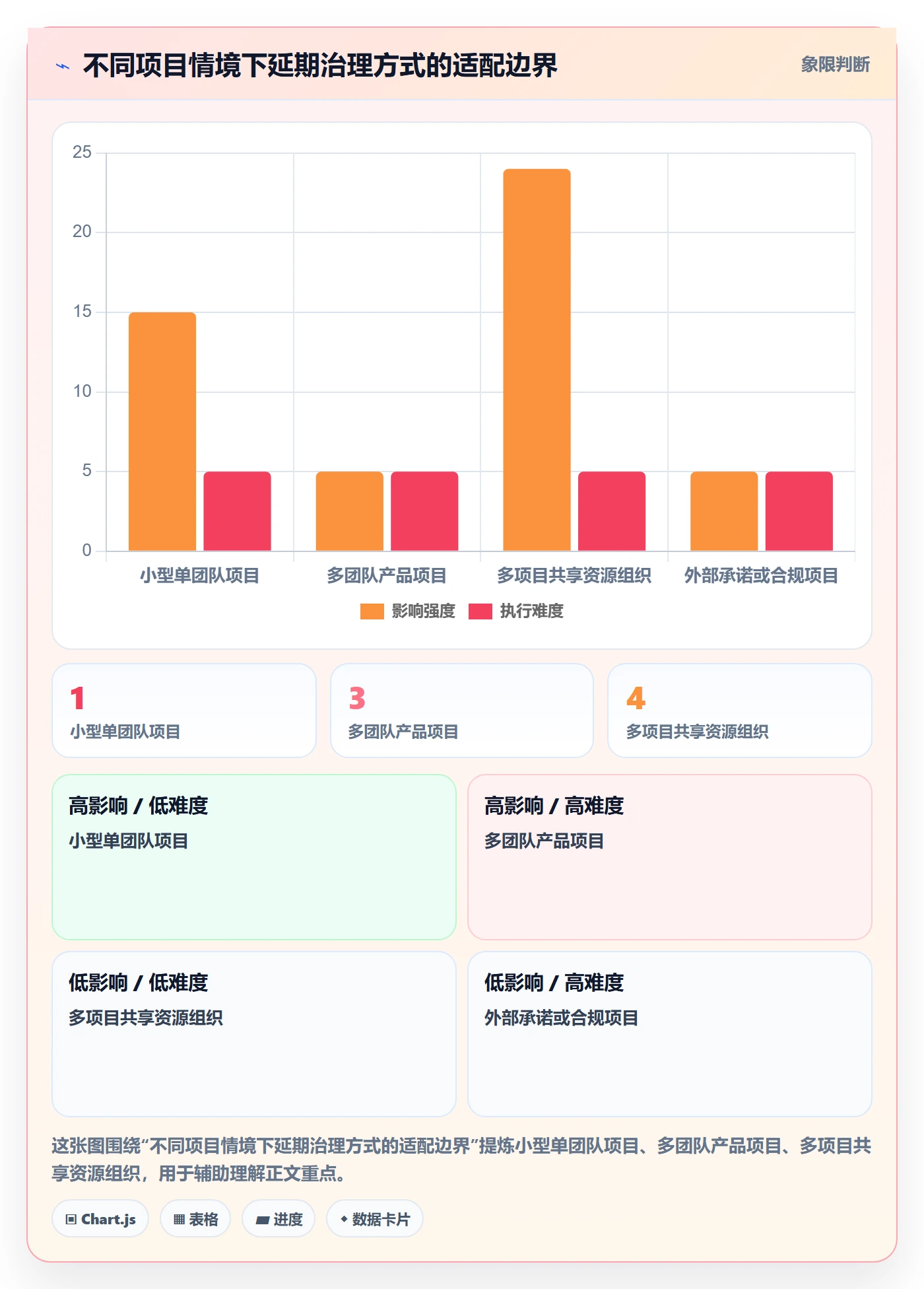 延期分析实操方法：PMO提升延期管理效率的效率提升方法与模板