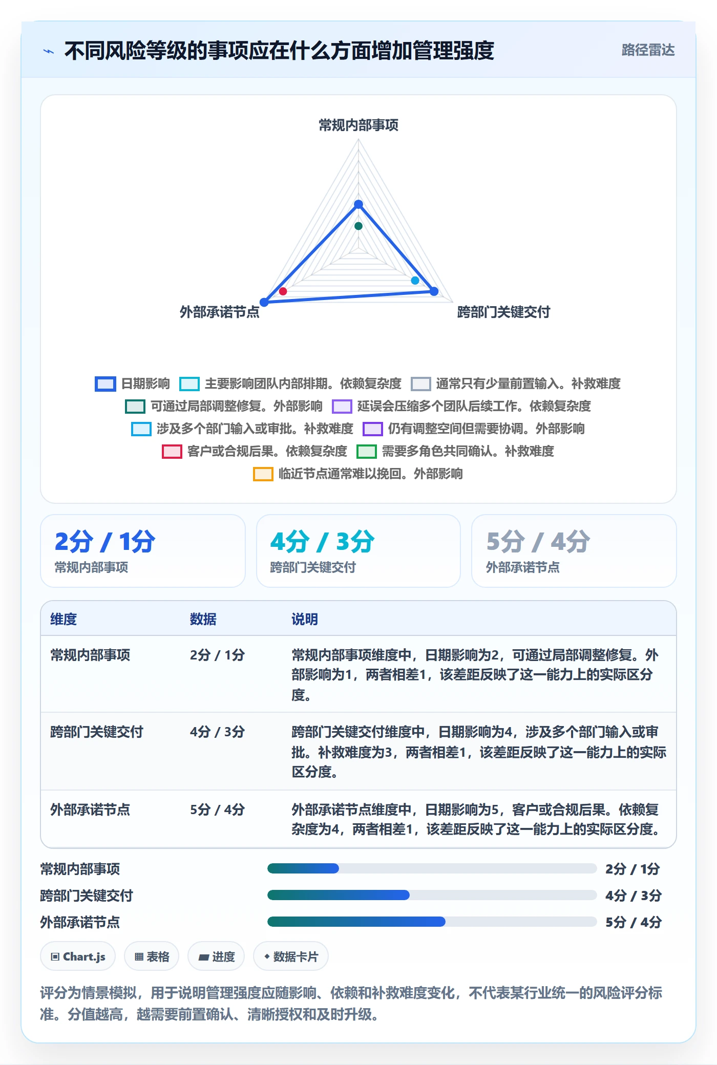 截止日期管理指南:跨部门团队如何做好日历视图,制度设计全流程
