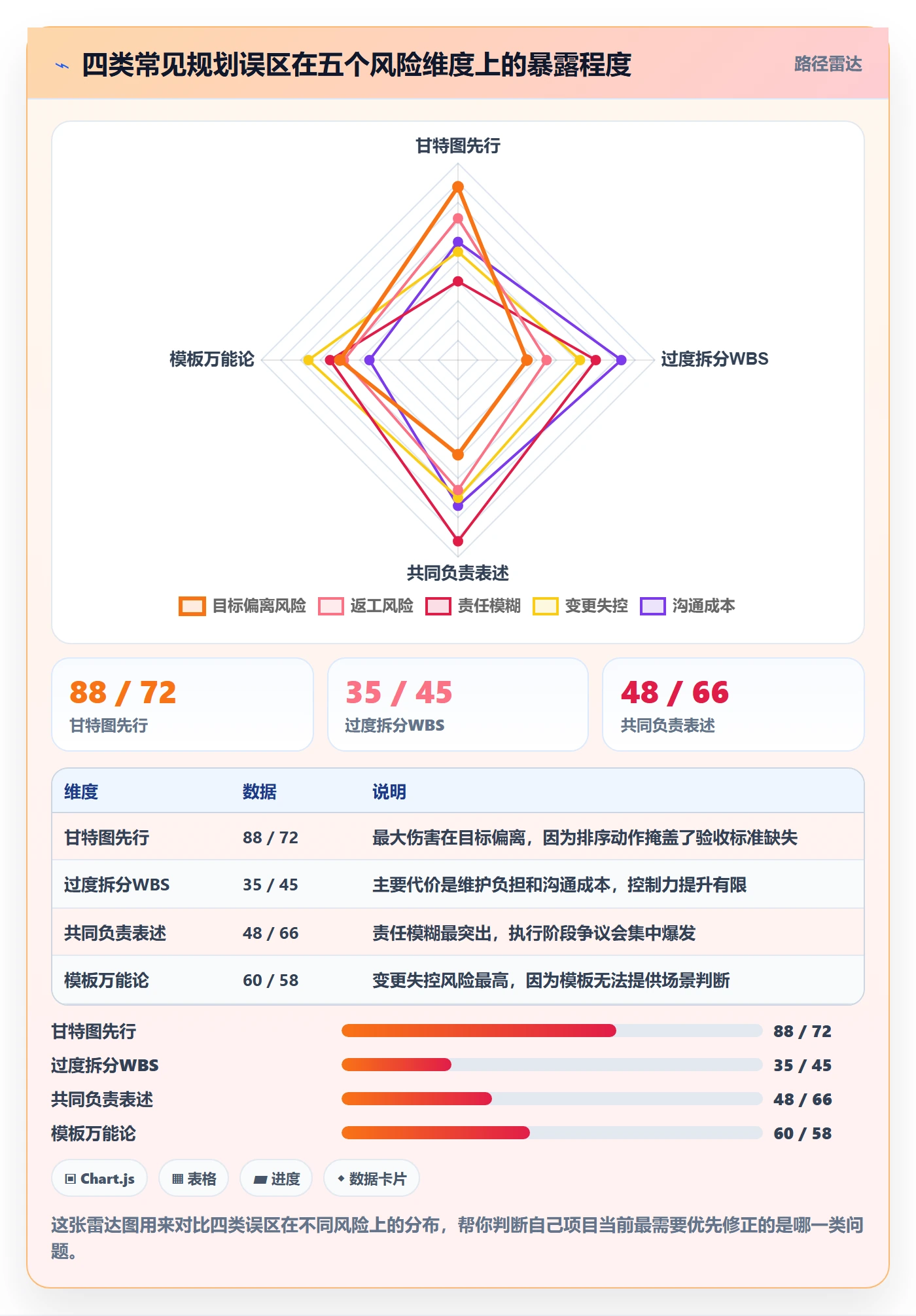 工作计划怎么做?PMO实操方法:项目规划从0到1