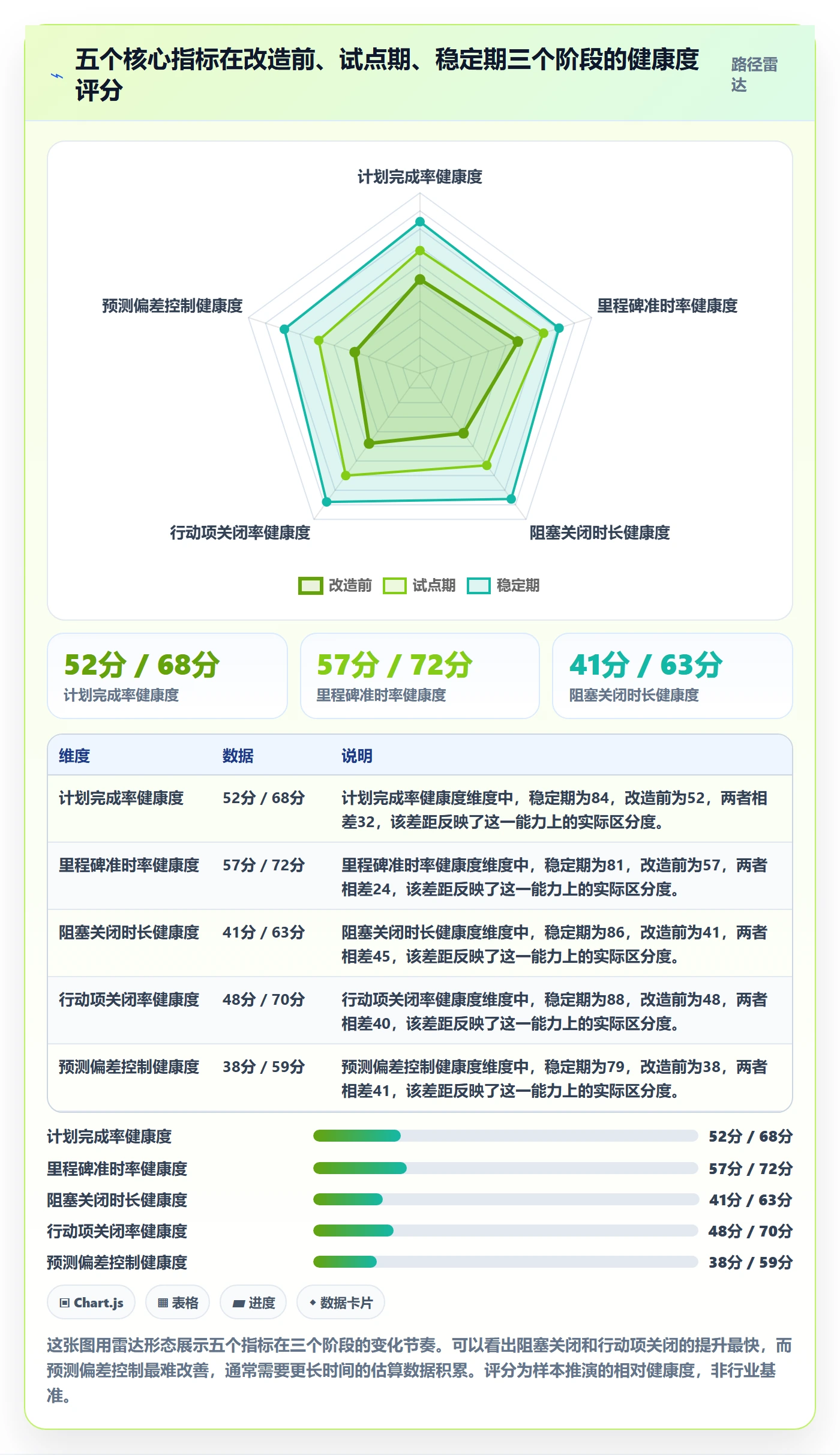 进度跟踪每日进展全流程：PMO效率提升与一文讲清