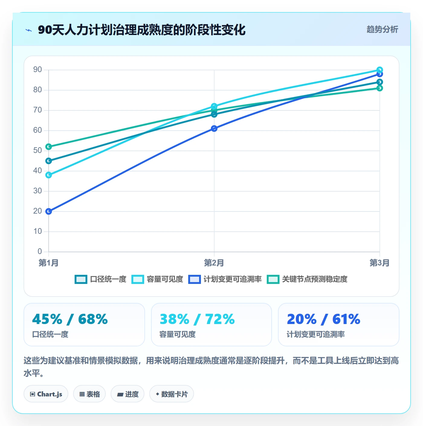 工作量管理指南：研发团队如何做好人力资源计划，落地方案全流程