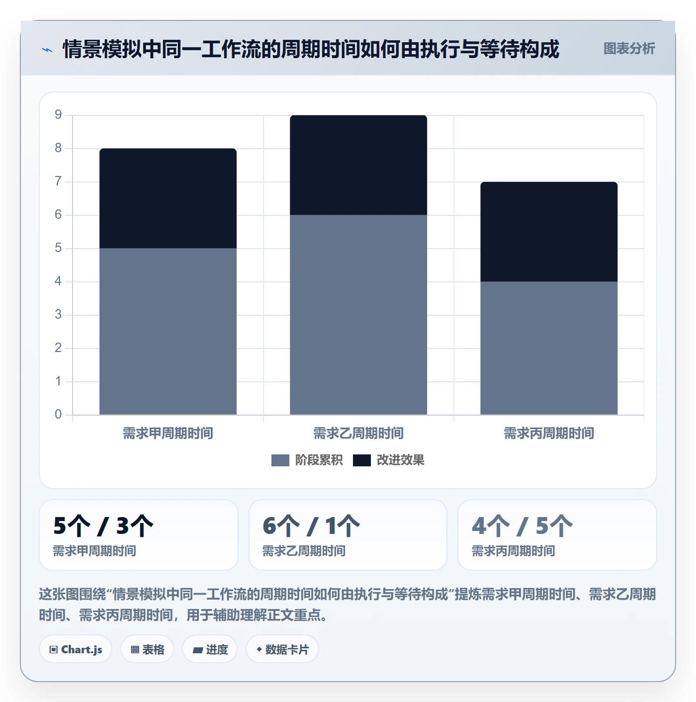 待处理最佳实践:产品经理看板落地方案,常见问题