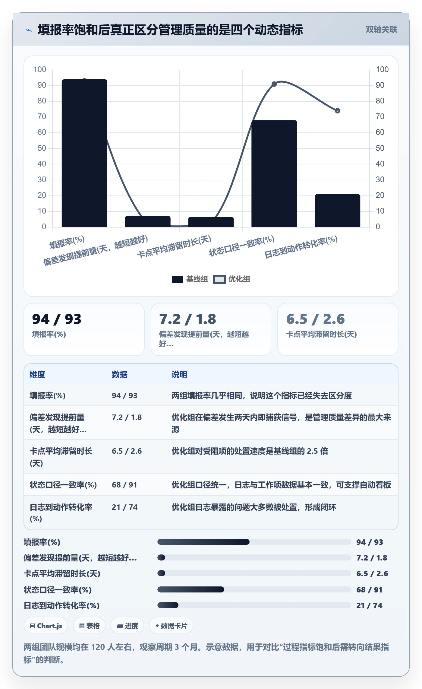 进度日志流程与规范：产品经理进度跟踪协同管理关键指标