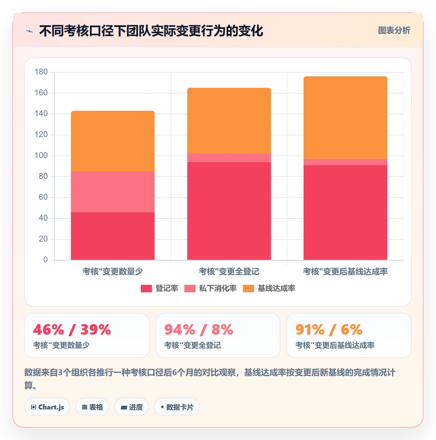 项目规划如何做好计划调整?项目经理制度设计与操作步骤