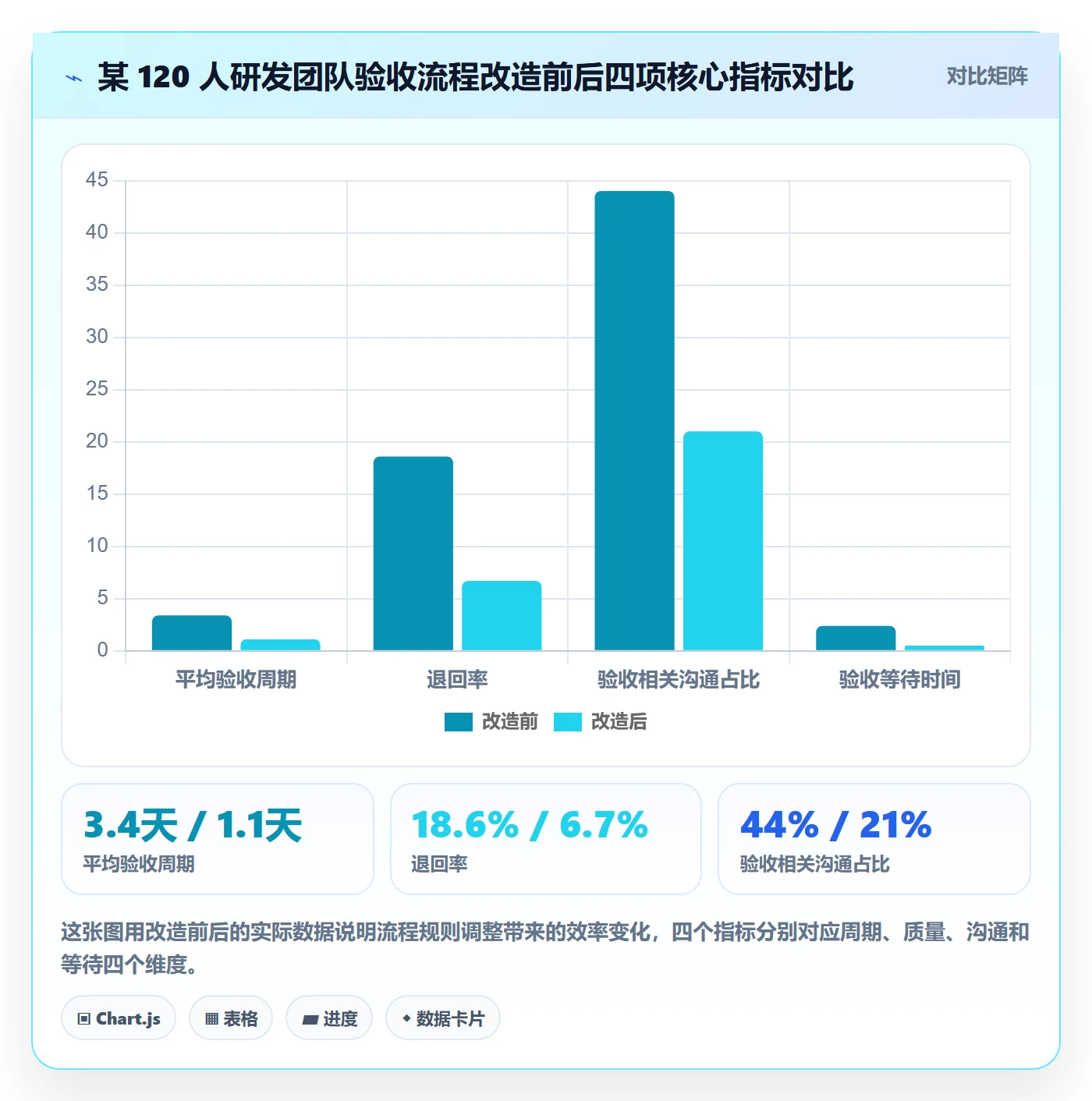 确认完成实操方法:项目成员提升任务验收效率的协同管理方法与模板