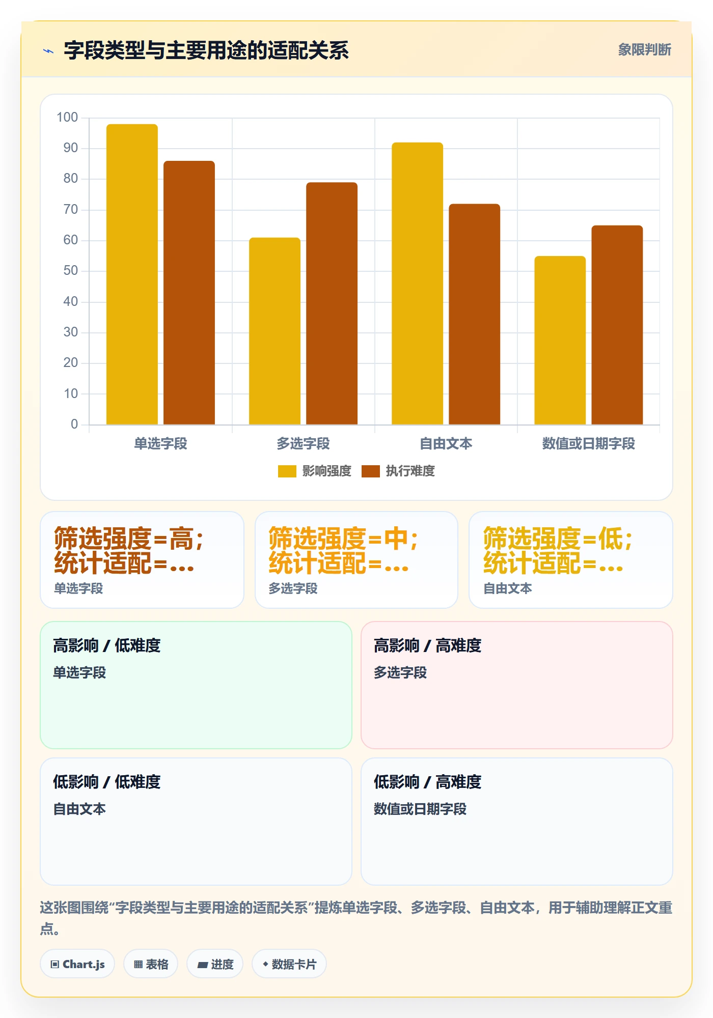 字段配置管理指南:研发团队如何做好列表视图,入门指南全流程