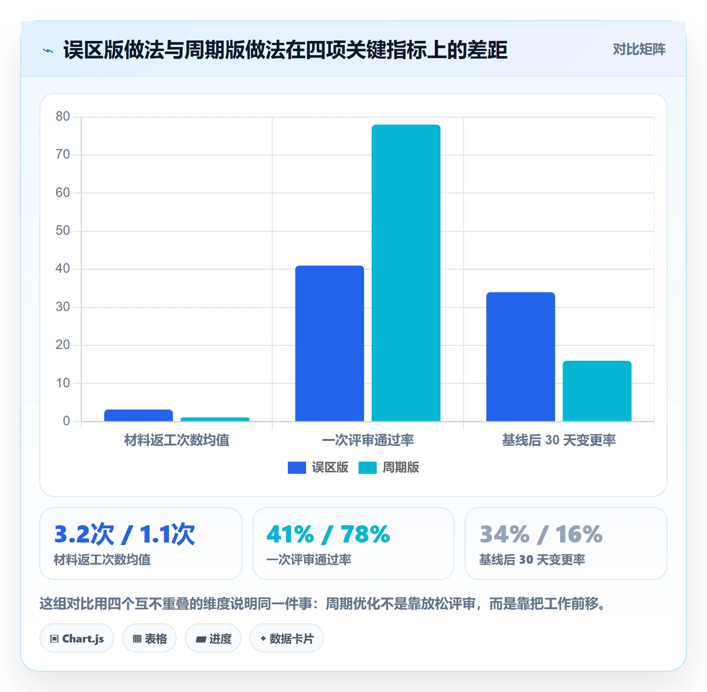 周期落地方案:PMO开展项目立项的协同管理案例解析