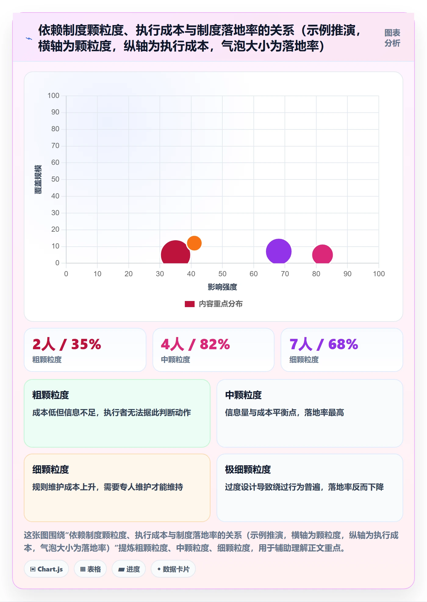 后置任务落地方案:项目经理开展任务依赖的制度设计案例解析