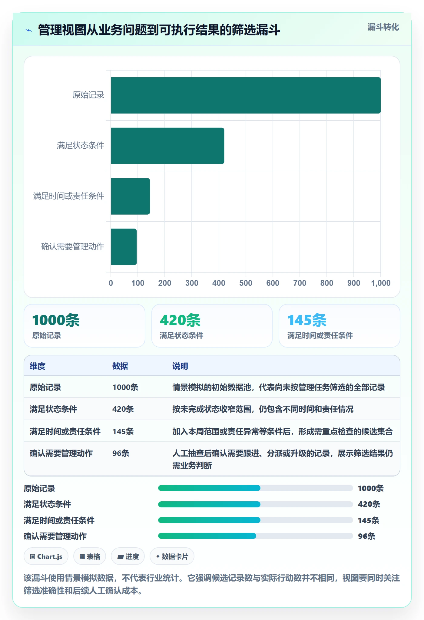 筛选实操方法：企业管理者提升列表视图效率的效率提升方法与模板