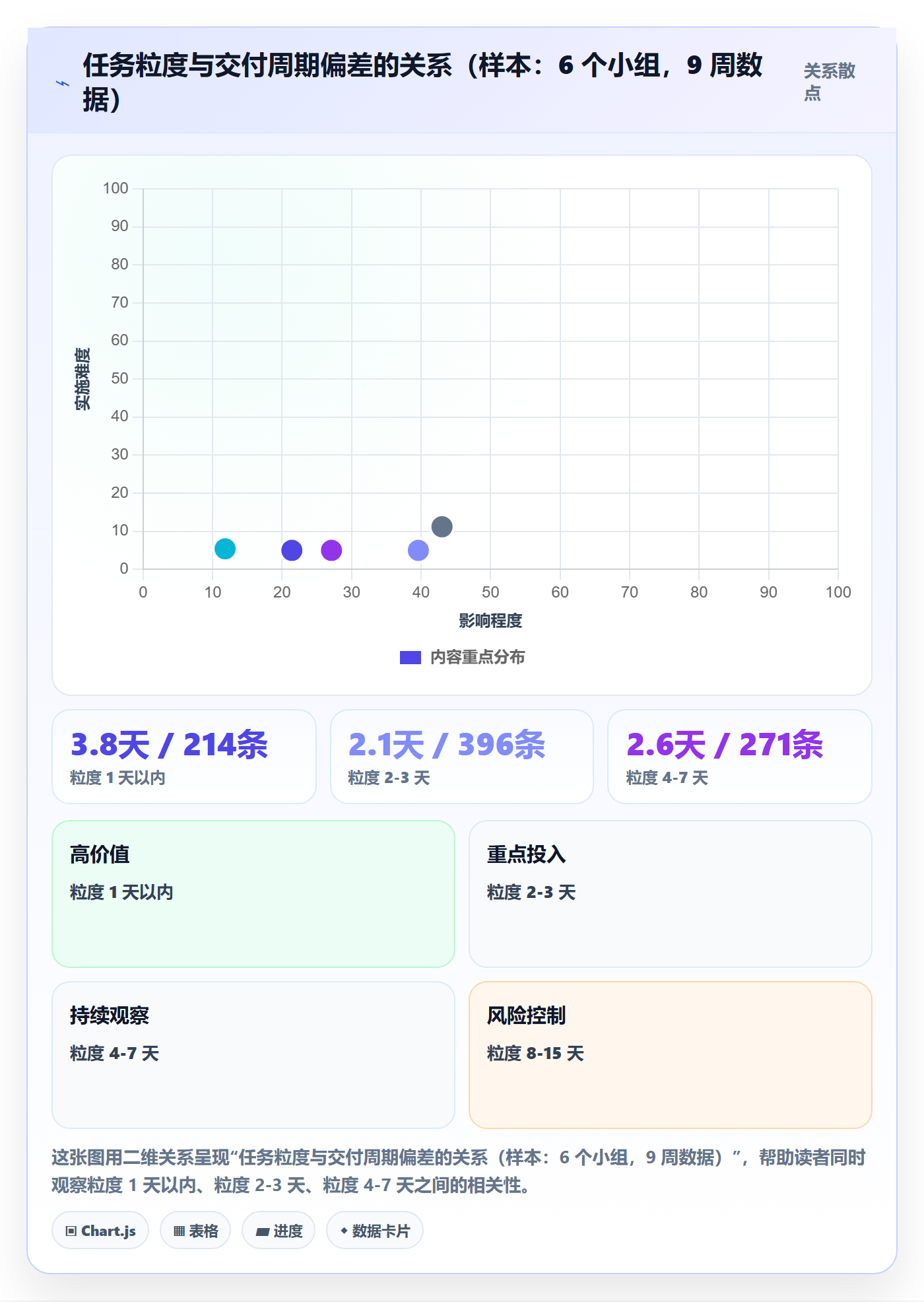 任务合并实操方法：管理层提升任务管理效率的最佳实践方法与模板