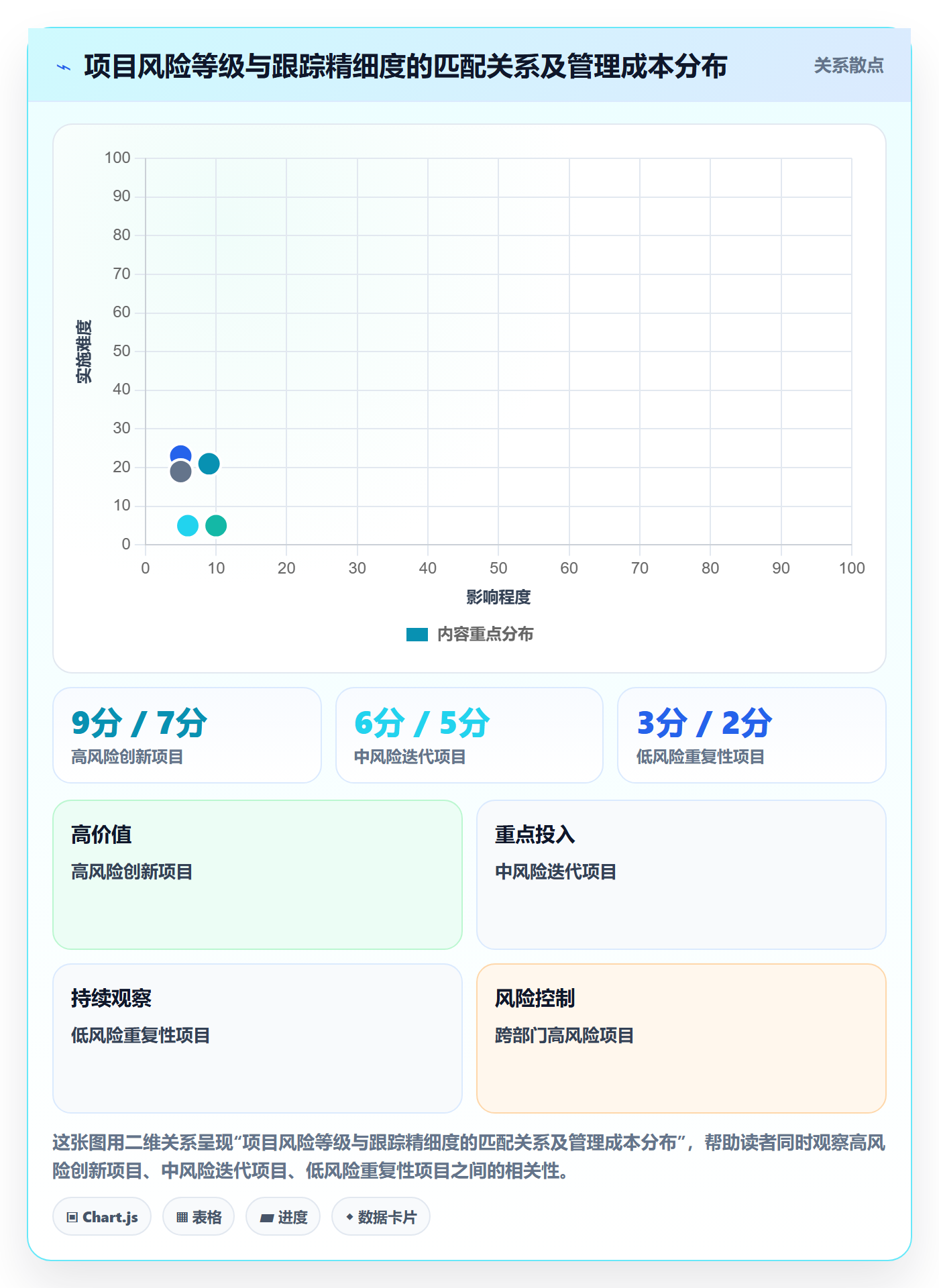 实际进度管理指南：项目经理如何做好进度管理，最佳实践全流程