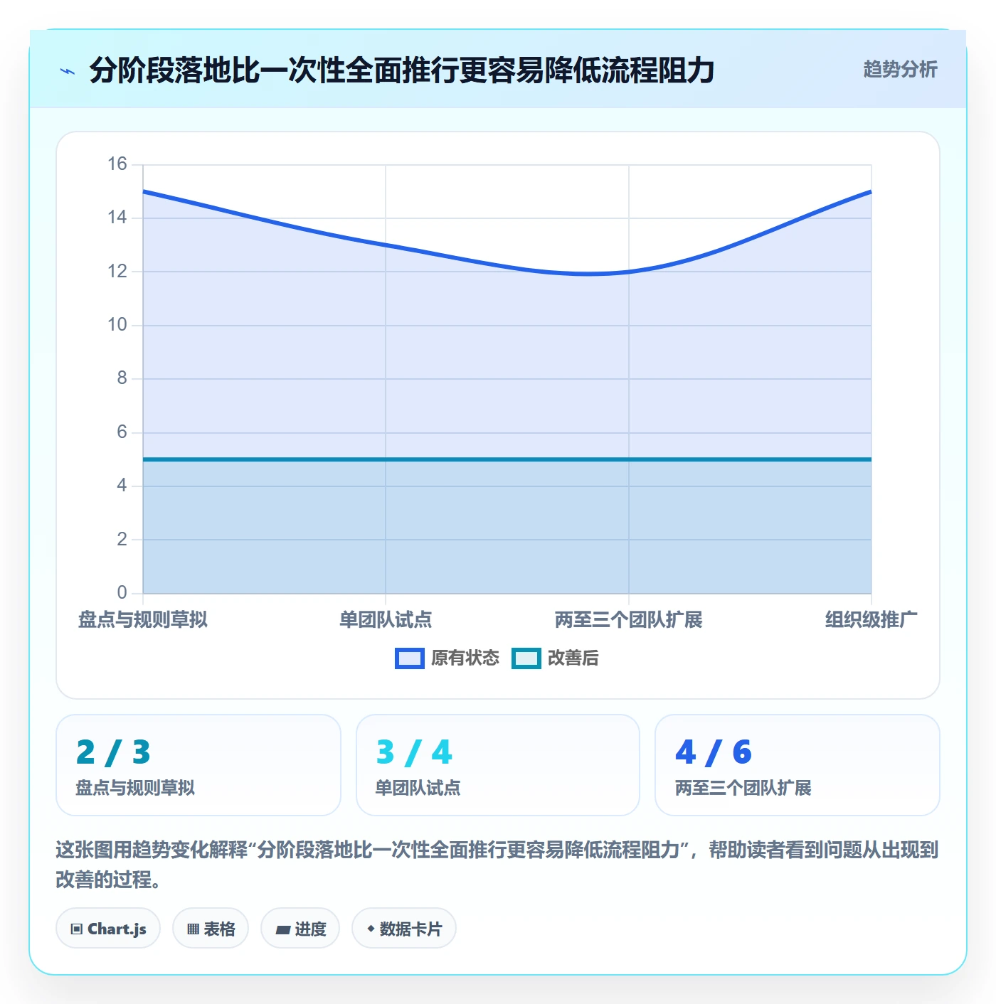 发布管理发布审批教程:PMO落地方案,避坑指南