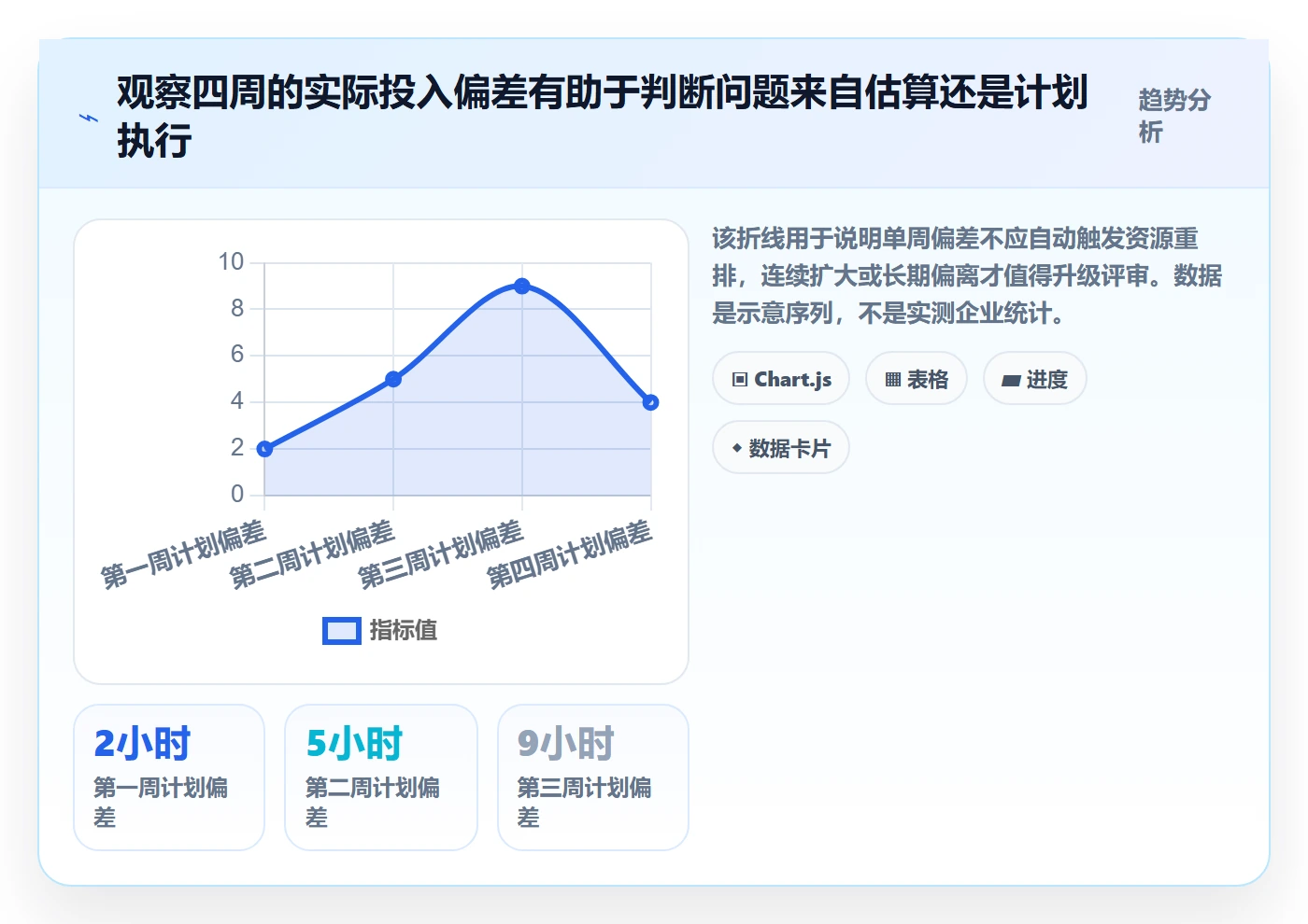 投入比例最佳实践：跨部门团队人力资源计划实操方法，常见问题
