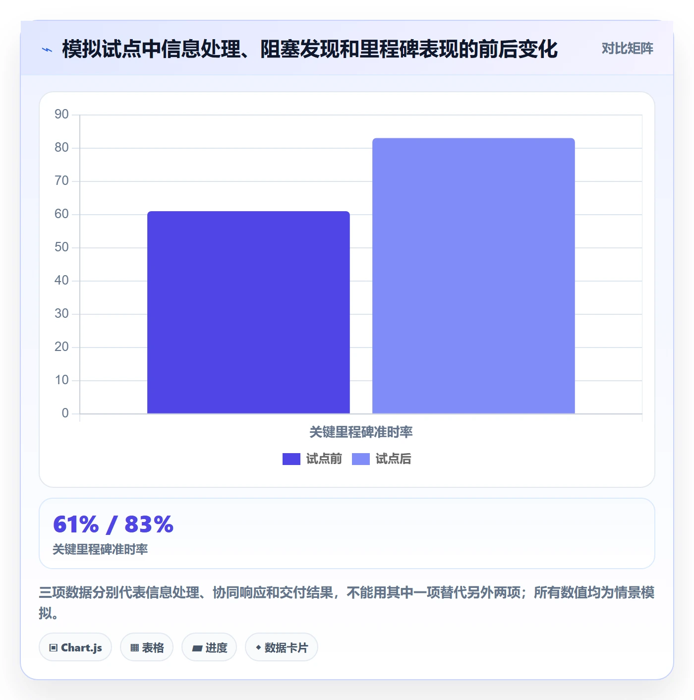 基线对比落地方案:实施团队开展甘特图的效率提升案例解析