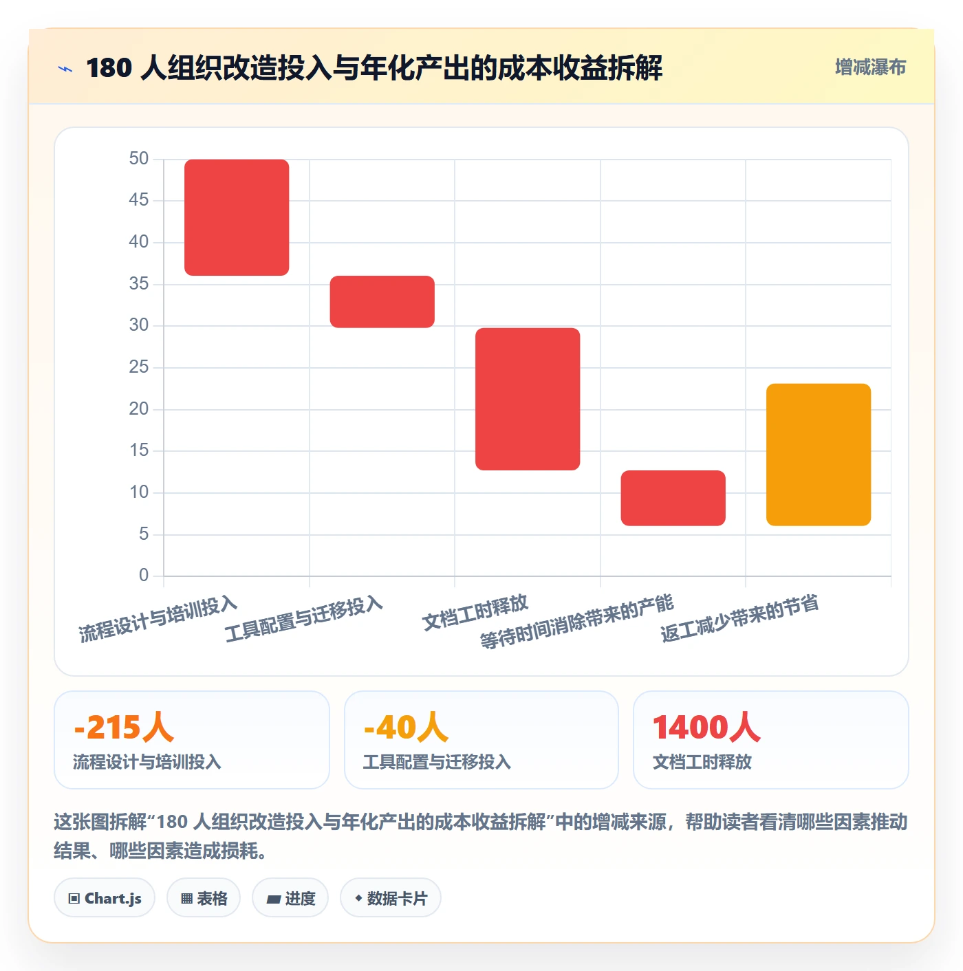 取消落地方案:项目经理开展任务执行的流程优化案例解析