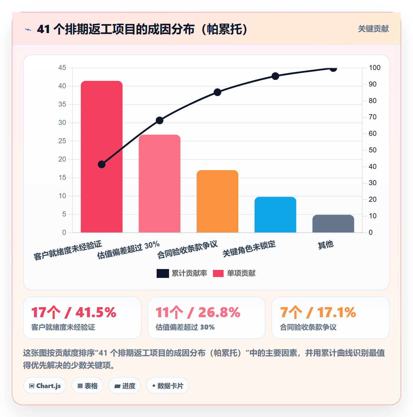 优先级实操方法:实施团队提升项目立项效率的数据分析方法与模板