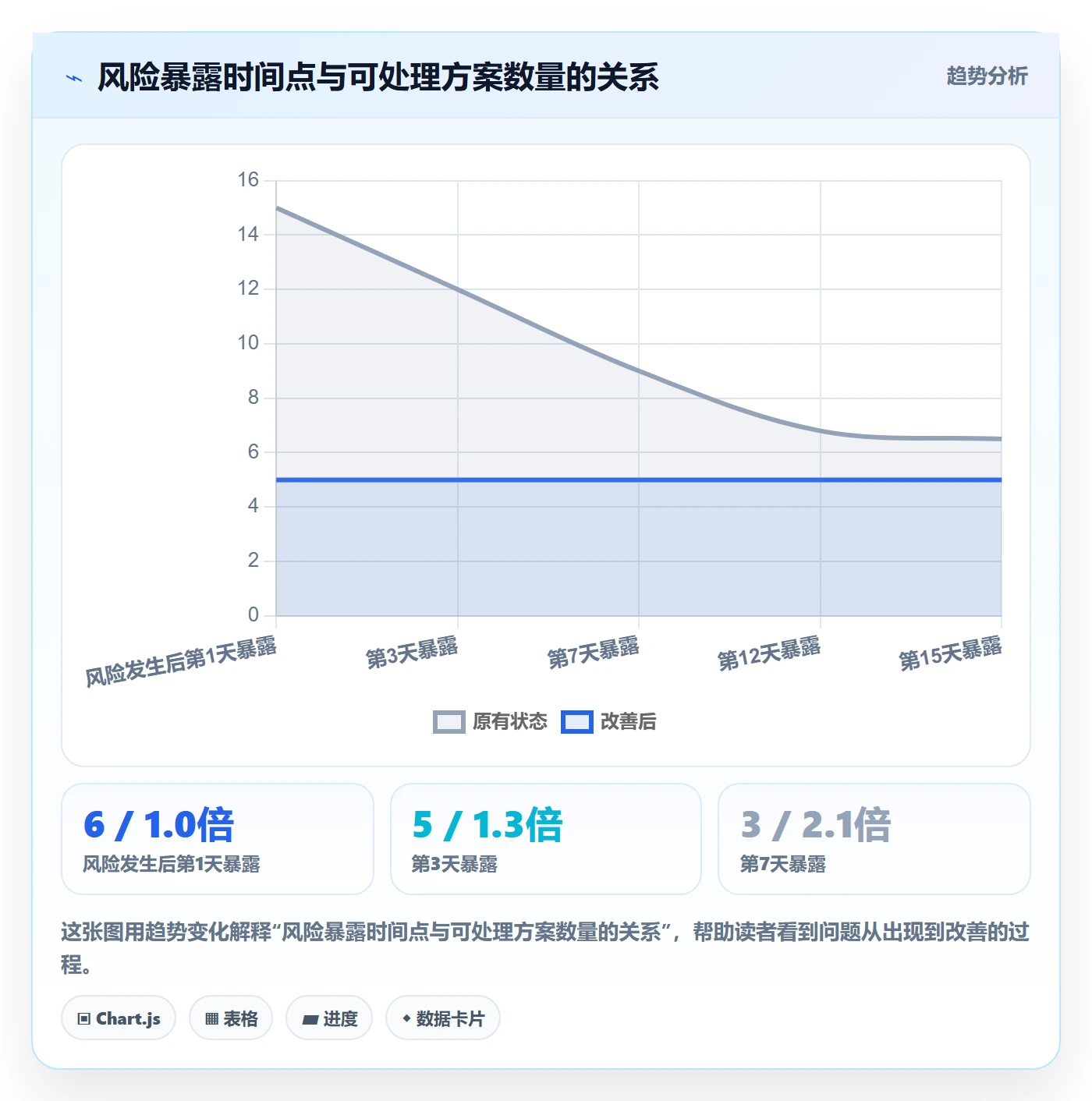 进度更新最佳实践：实施团队进度管理风险控制，常见问题