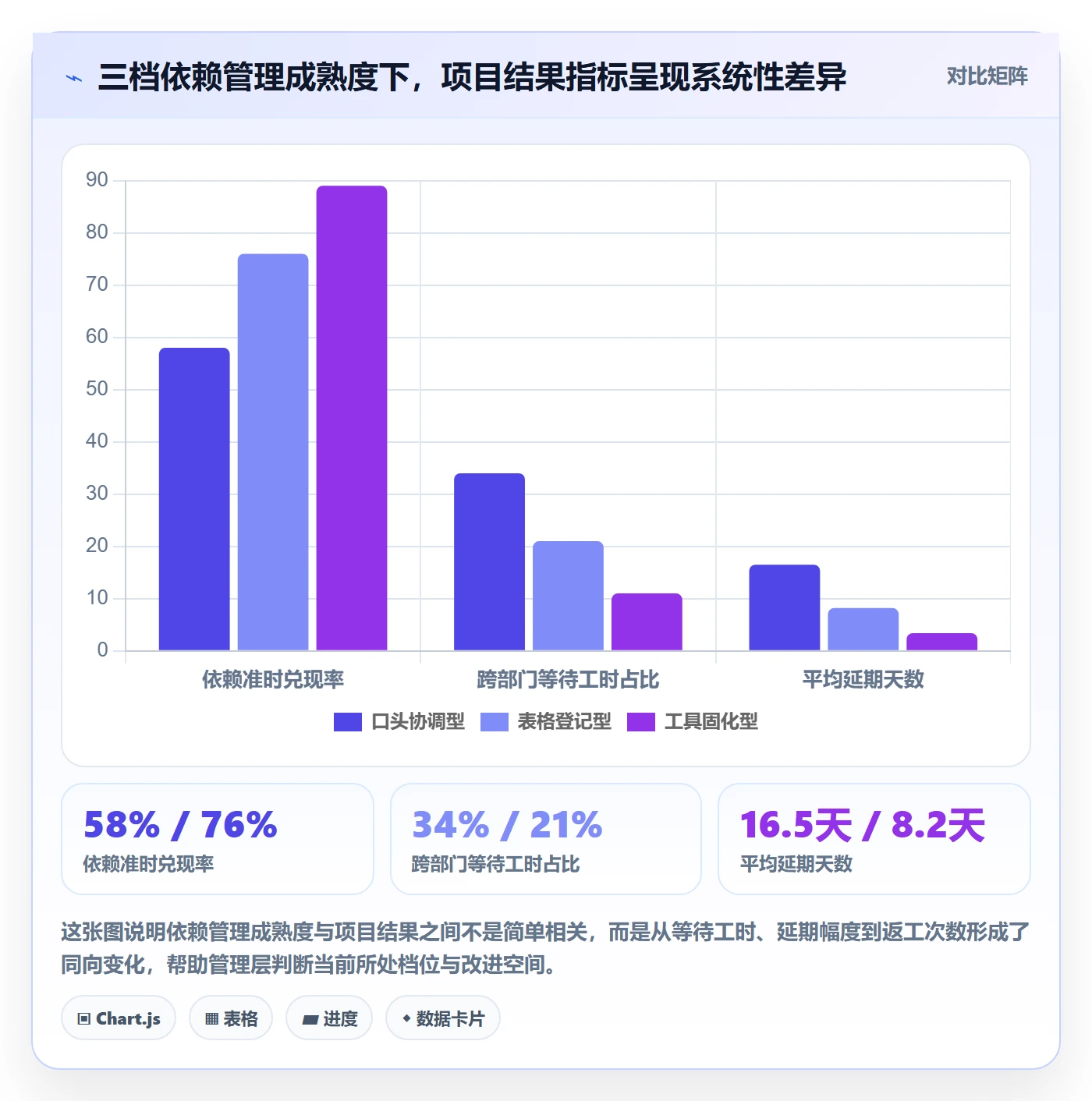 FS落地方案：管理层开展任务依赖的入门指南案例解析
