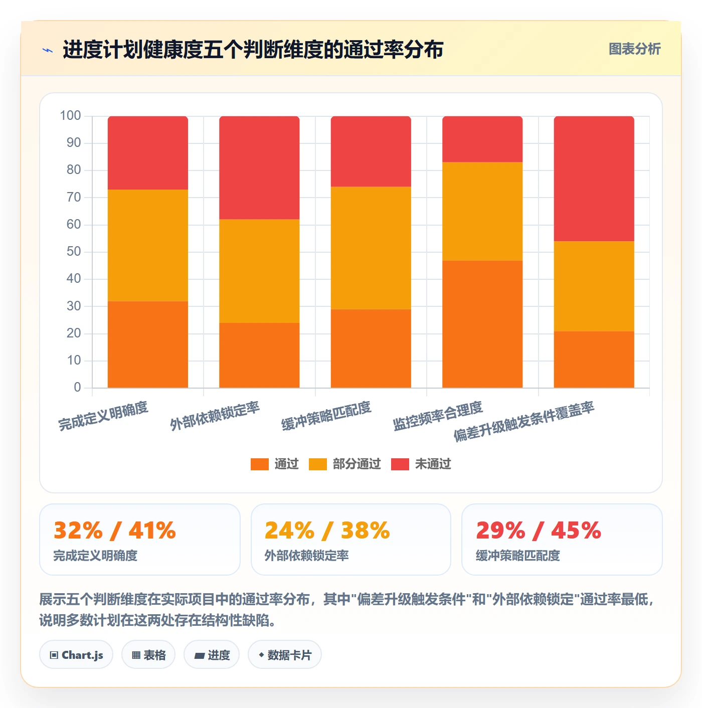 进度管理项目进度教程:项目经理落地方案,避坑指南