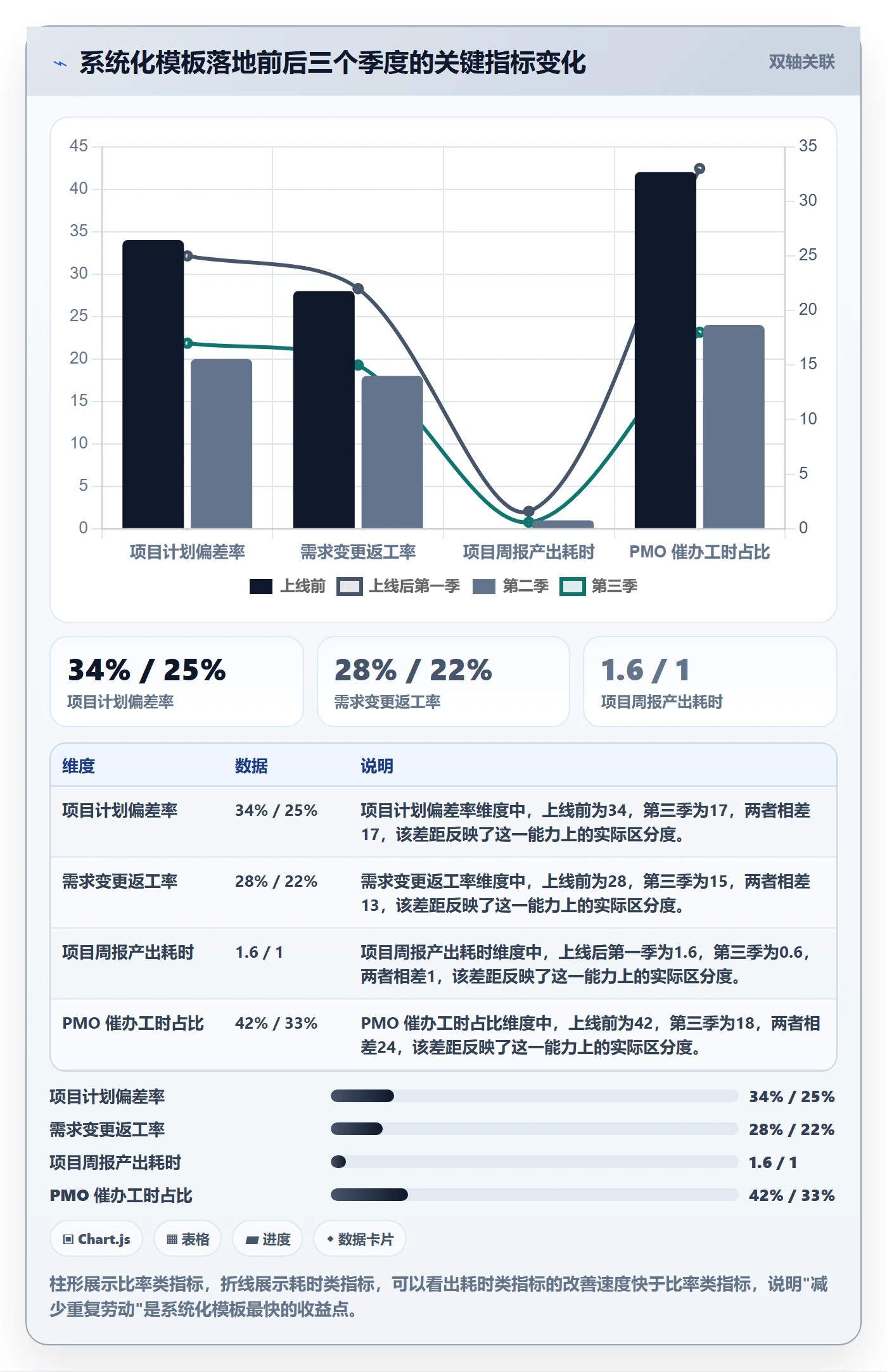 项目模板模板阶段教程:PMO落地方案,避坑指南