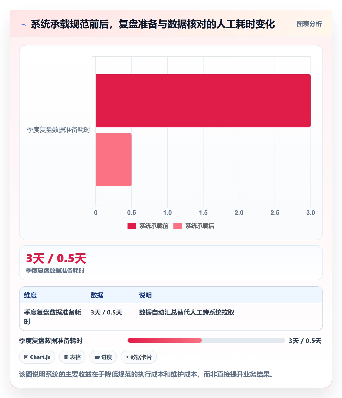 关键结果流程与规范:管理层项目目标效率提升关键指标