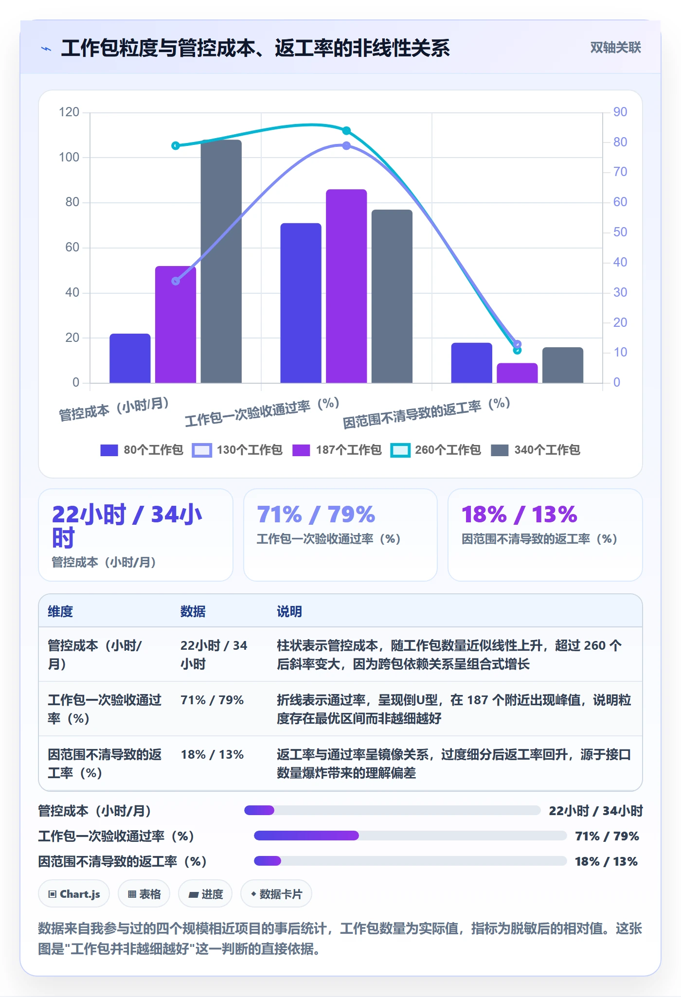 WBS落地方案:项目经理开展项目范围的协同管理案例解析