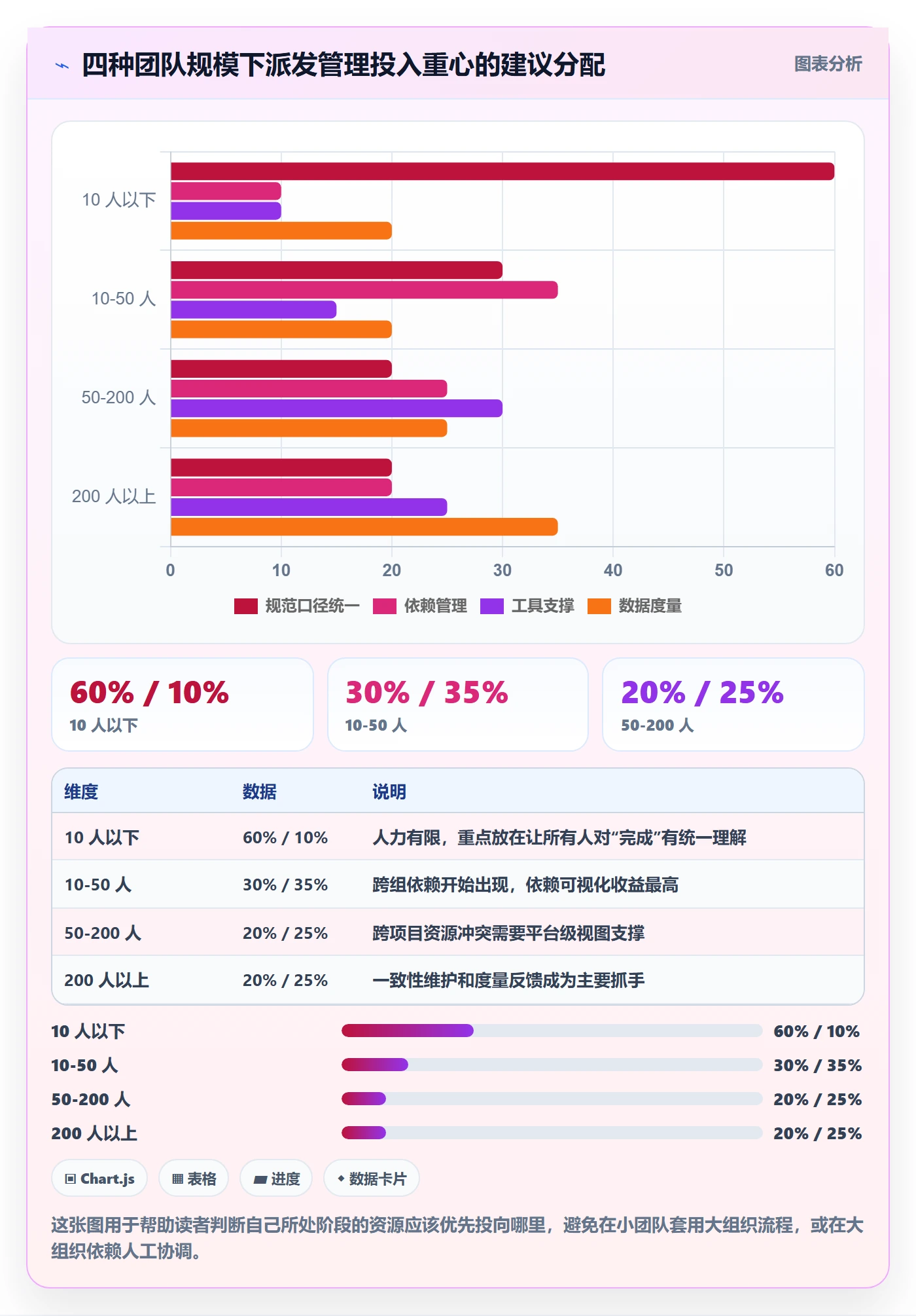 派发管理指南:实施团队如何做好任务分派,风险控制全流程