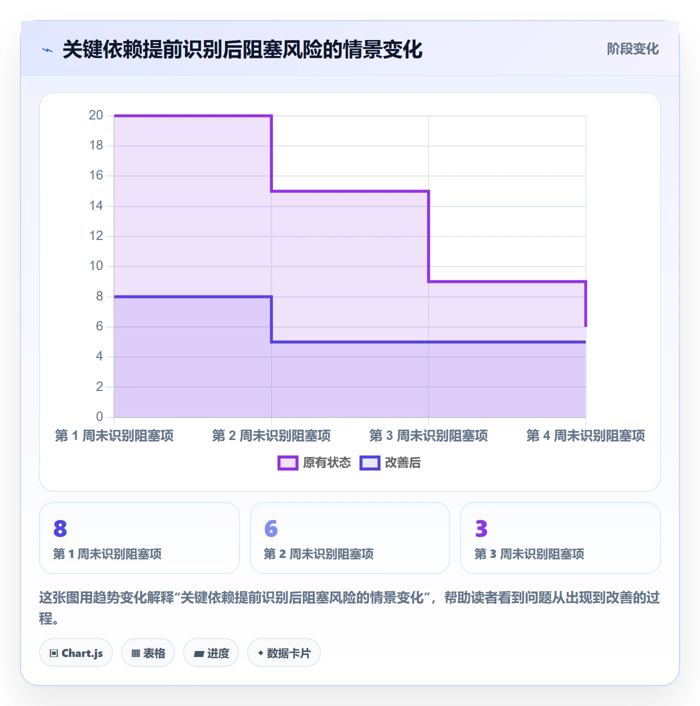 Agile怎么做?项目负责人协同管理:敏捷项目从0到1