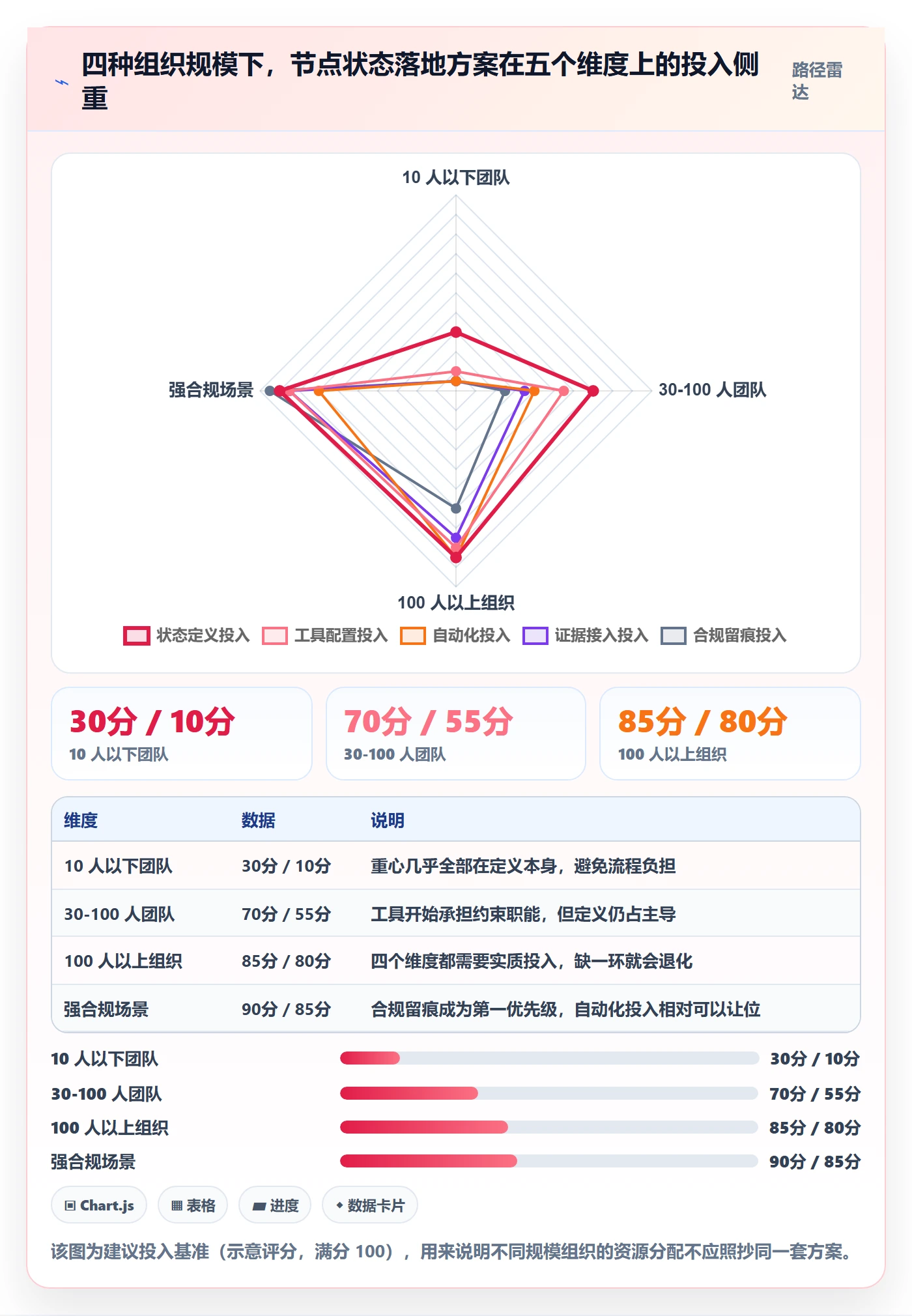 节点状态落地方案:项目负责人开展里程碑的入门指南案例解析