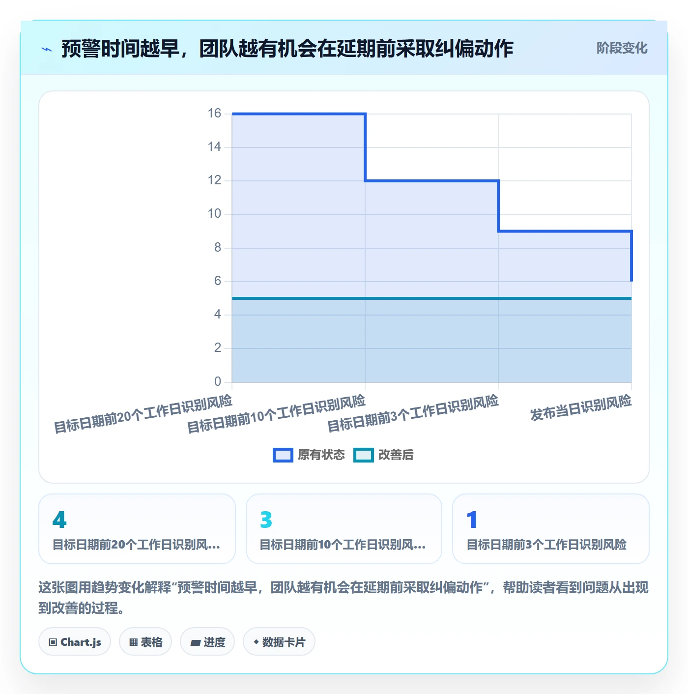 延期申请流程与规范：研发团队延期管理风险控制关键指标