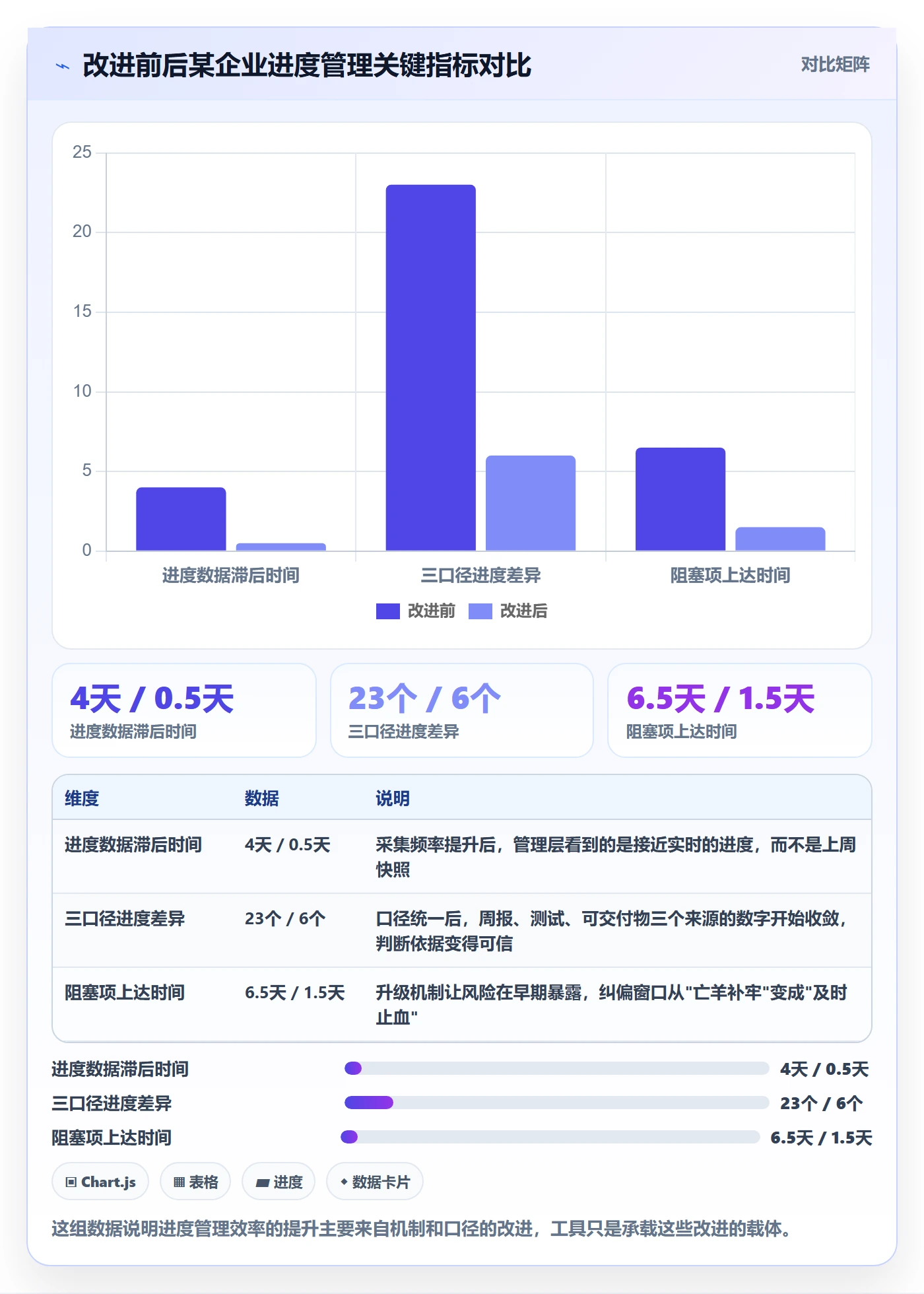 实际进度实操方法:企业管理者提升进度管理效率的效率提升方法与模板