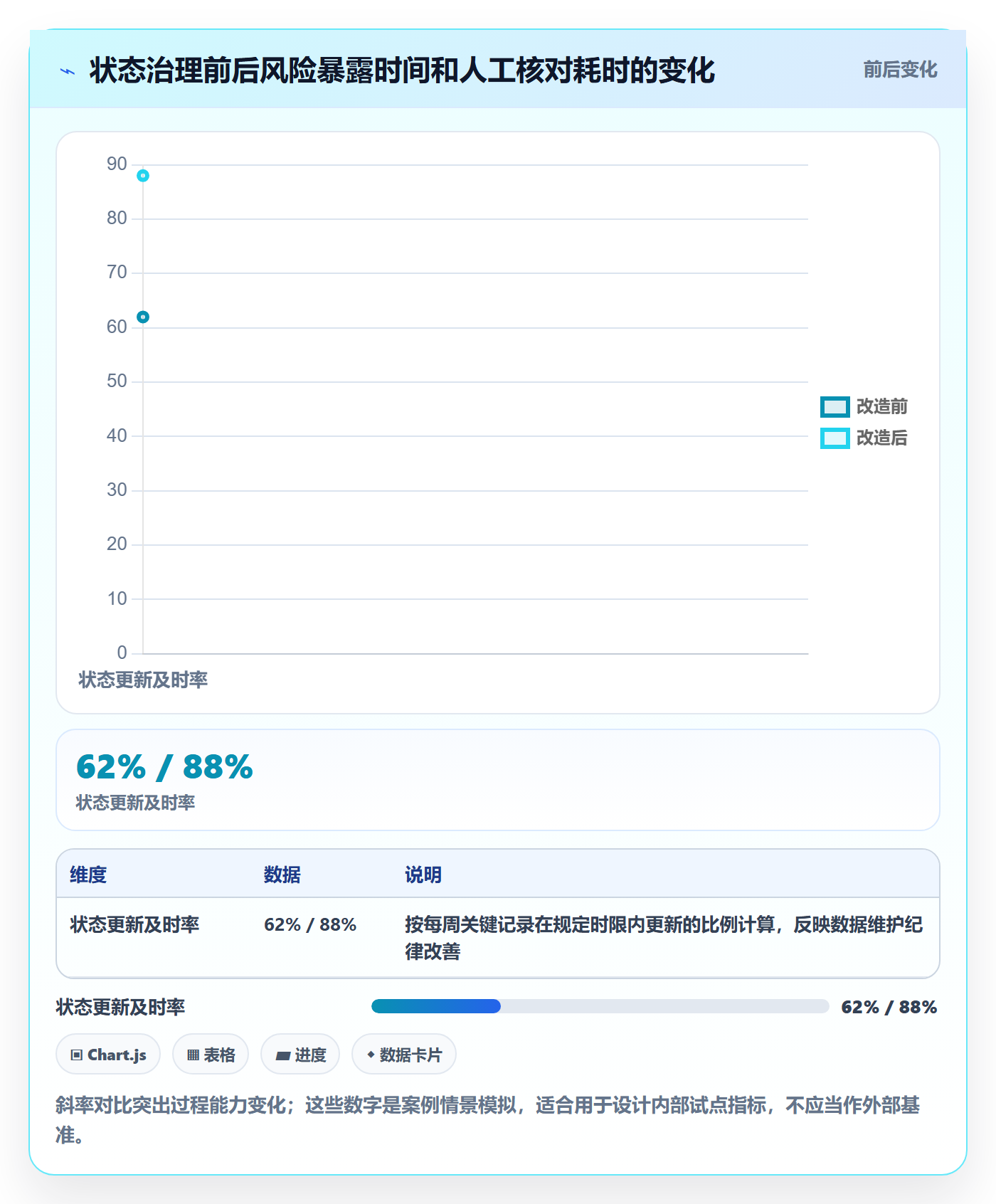 版本状态管理方法大全:管理层版本管理入门指南落地清单