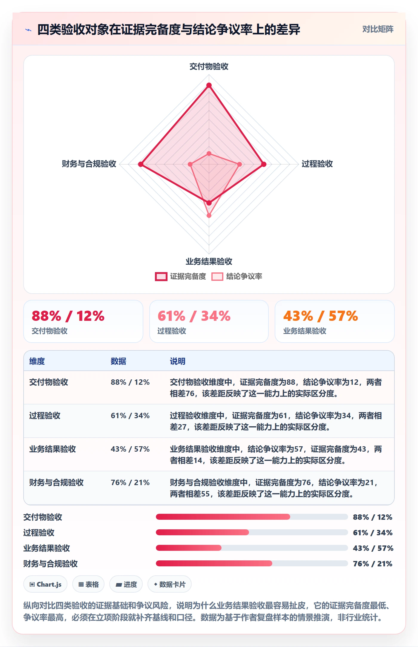 项目目标验收标准教程：企业管理者数据分析，避坑指南